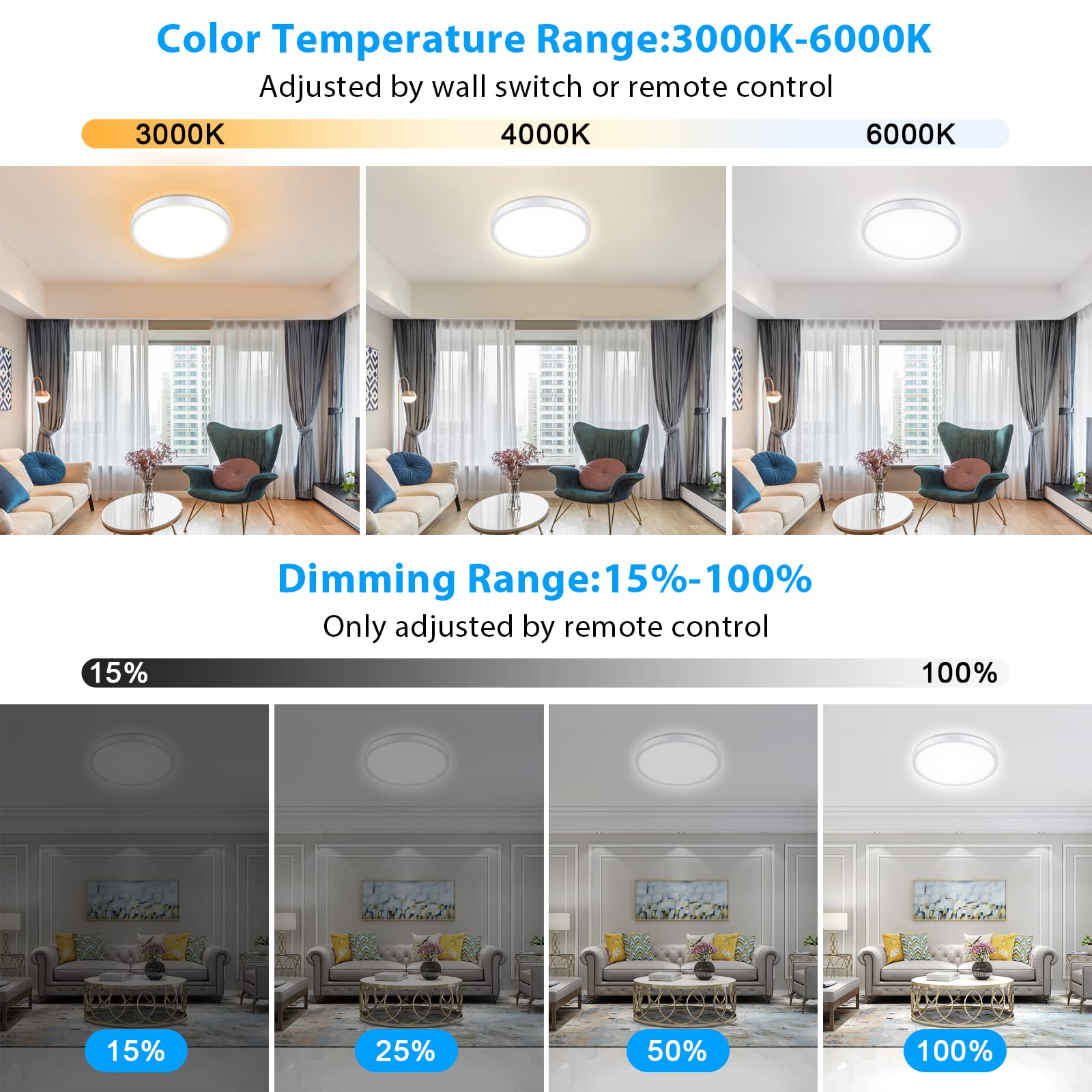 Unicozin Dimmable Ceiling Light With Remote Control, 8.7Inch 18W 3000K-6000K Light Color Adjustable, Round Led Flush Mount Ceili