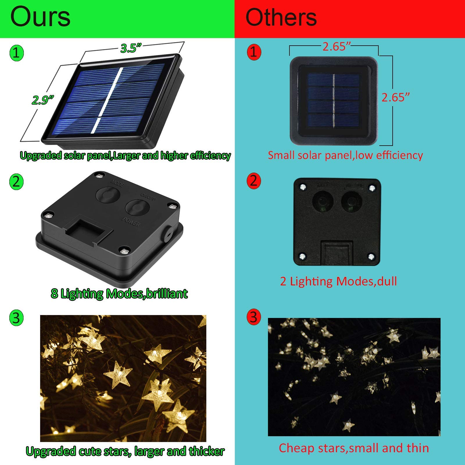 Abkshine Solar Fairy Lights, 50ft, 120 LEDs, Waterproof, Warm White, Outdoor Decorative Lighting for Patio, Garden, and Porch