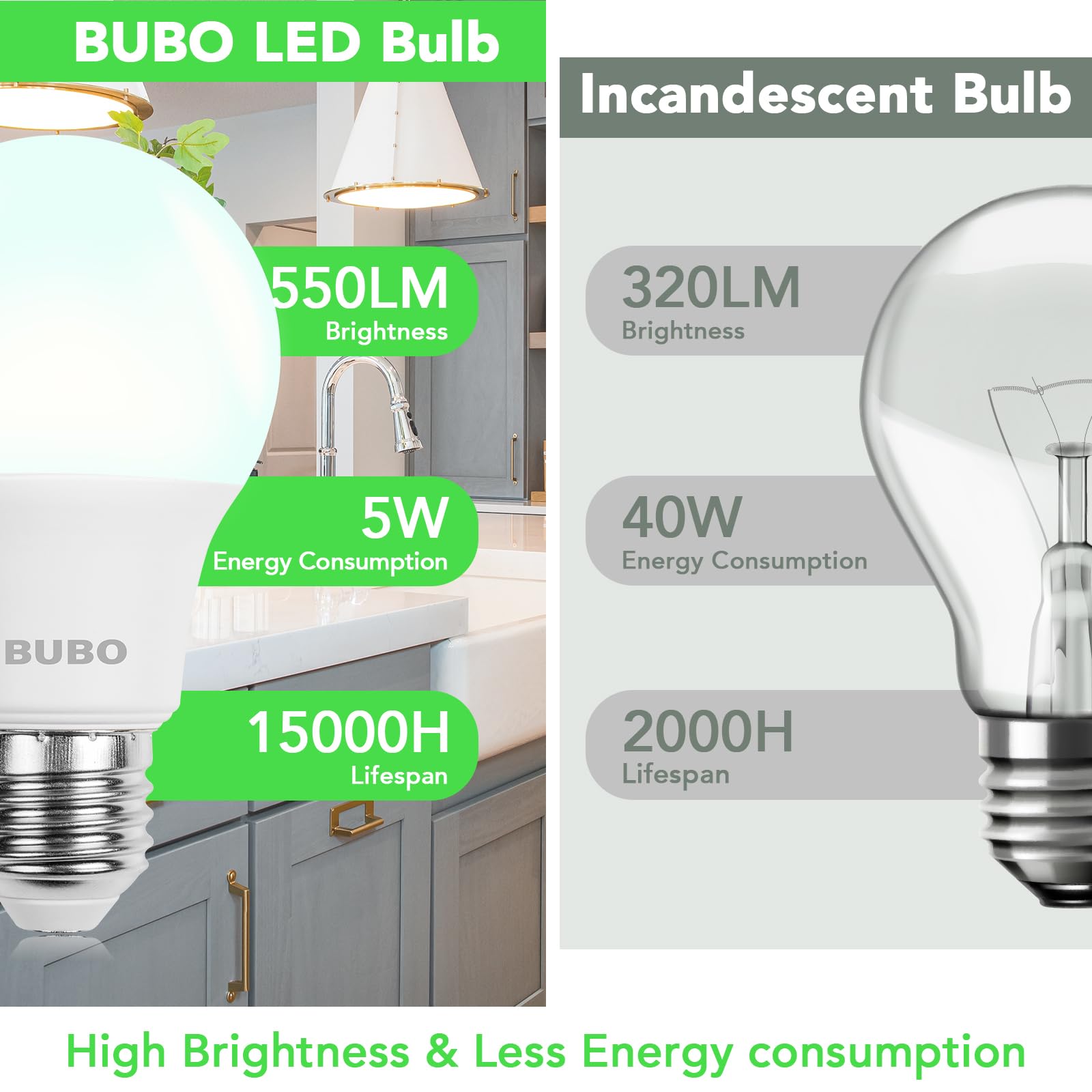 Bubo A19 Led Light Bulbs, 40 Watt Equivalent Led Bulbs, Cool White 4000K, 550 Lumens, E26 Standard Base, Non-Dimmable, 5W Cool W
