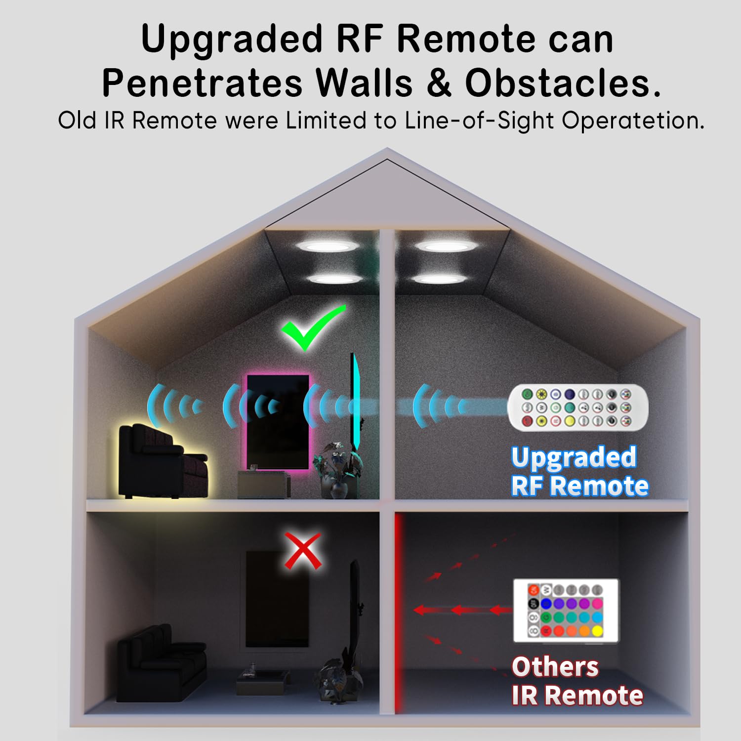 L8star RGB LED Strip Lights, 32.8Ft Battery Powered with Remote & APP Control, 2x16.4Ft, Perfect for Home Decor & Ambiance