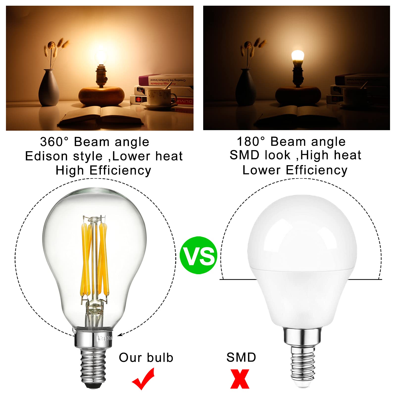 LiteHistory E12 6W Dimmable LED Bulb, 60W Equivalent, Warm White 2700K, A15 Model, Clear Glass, 6-Pack