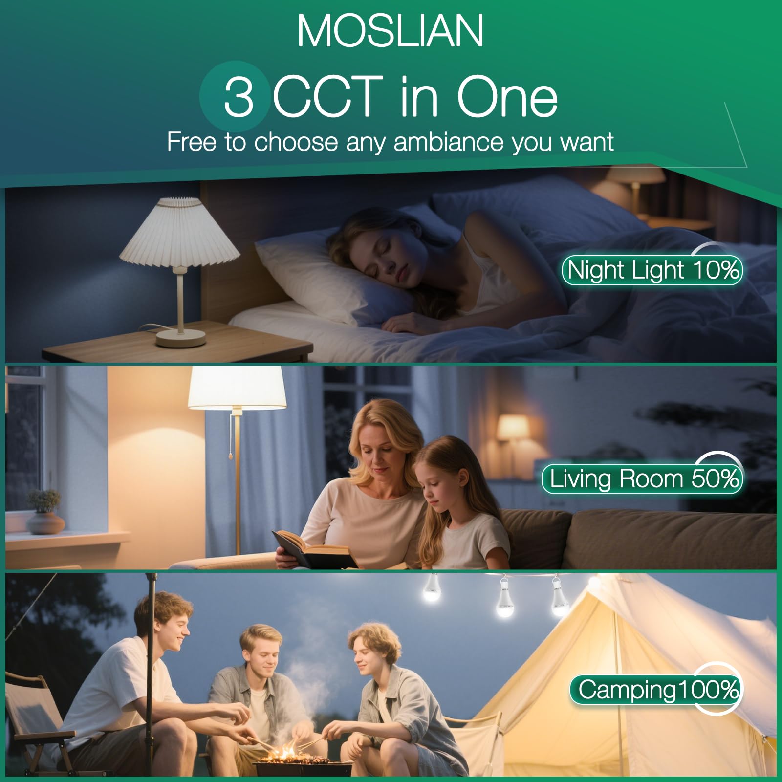 Moslian Rechargeable Light Bulbs 2 Pack Emergency Light Bulbs For Power Outage Hurricane Camping Battery Powered Light Bulb 12W