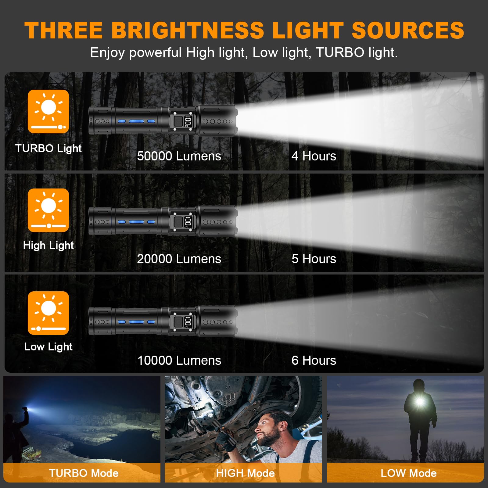 Flashlights High Lumens Rechargeable, Zoomable Rechargeable Flashlights, 50000LM Super Bright Flashlight, 6 Mode Tactical Flashl