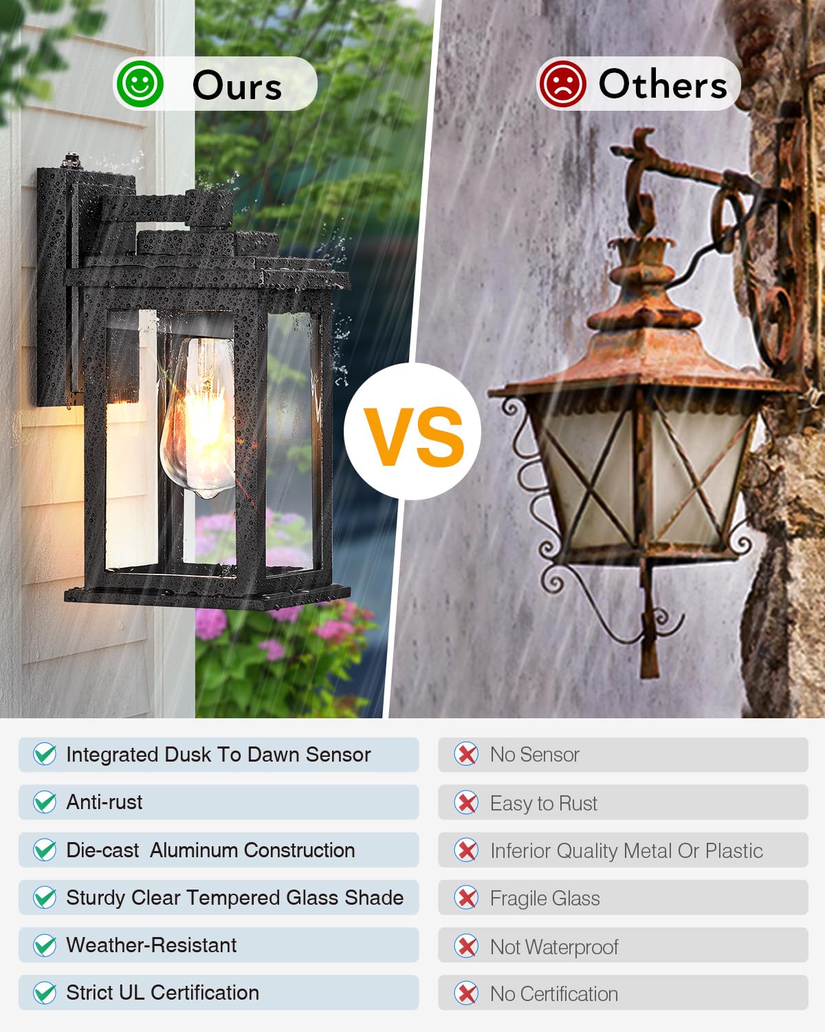 Vianis Dusk To Dawn Outdoor Lights For House  Black Outdoor Light Fixture  Waterproof Exterior Lighting Fixtures Wall Mount  Outdoor Wall Lights For House  Garage  Garden  Porch Hardwired  Non-Solar