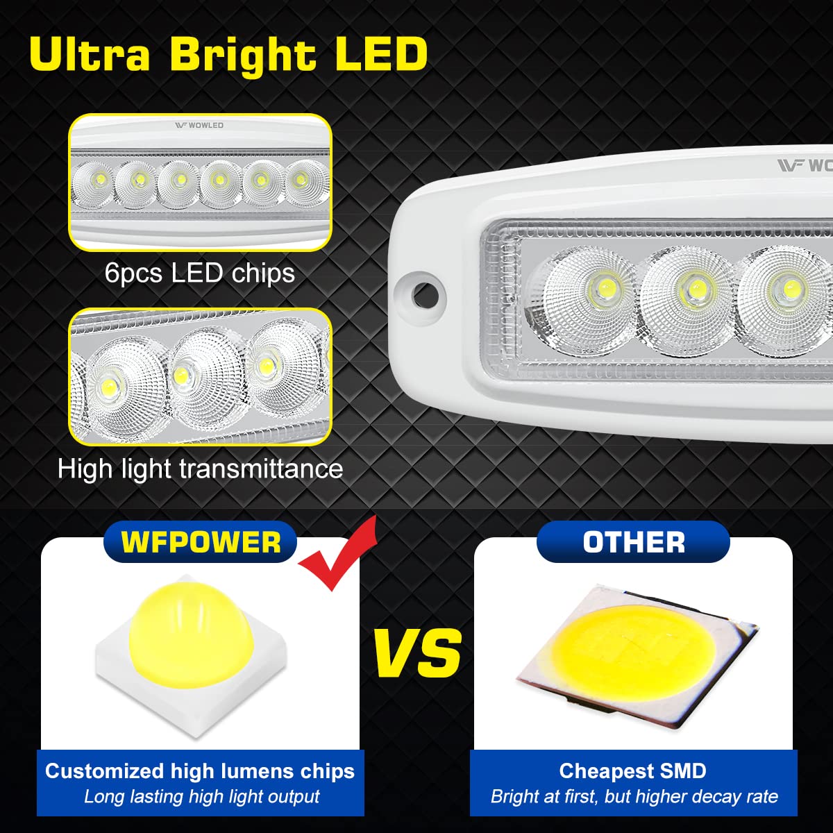 WFPOWER Flush Mount Boat LED Light - 7.3" White Aluminum Spreader - 2 Pack Marine Spotlights for Dock, Deck, Truck, SUV, 12V/24V