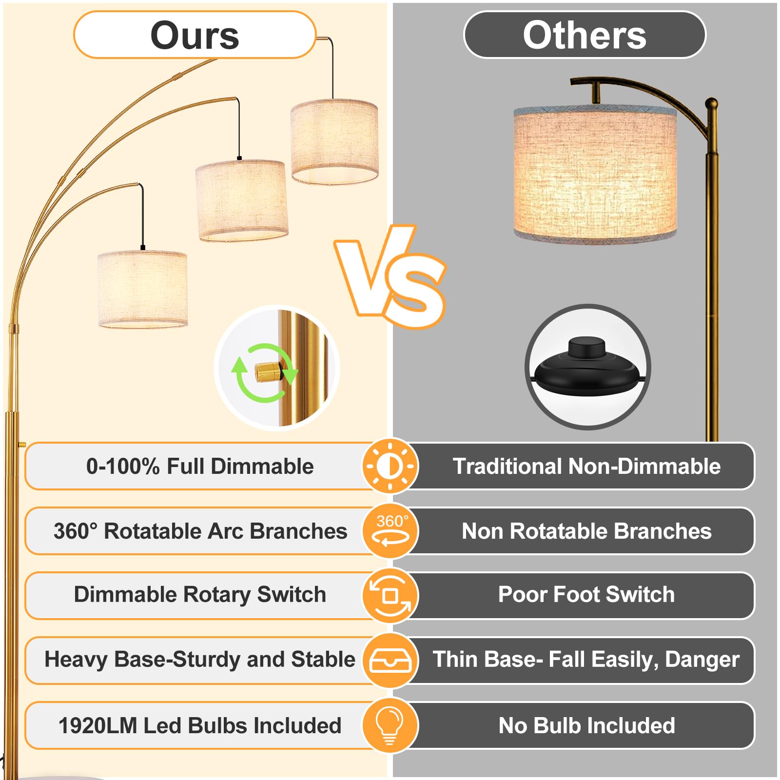 Dllt Modern Floor Lamp For Room: 3-Light Gold Tree Dimmable Floor Lamps With Beige Shades For Living Room - Arc Standing Lamp Fo