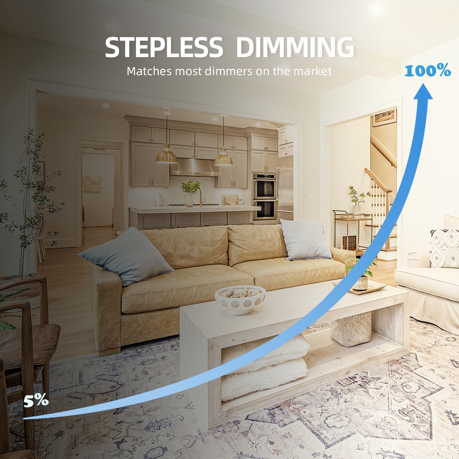 Ecoeler 5/6 Inch Led Disc Lights  5Cct Dimmable Flush Mount Ceiling Downlight  16.5W  1100Lm  5 Color Selectable Surface Mount Ceiling Lighting For Closet  Office  Garage  Etl&Fcc  24 Pack