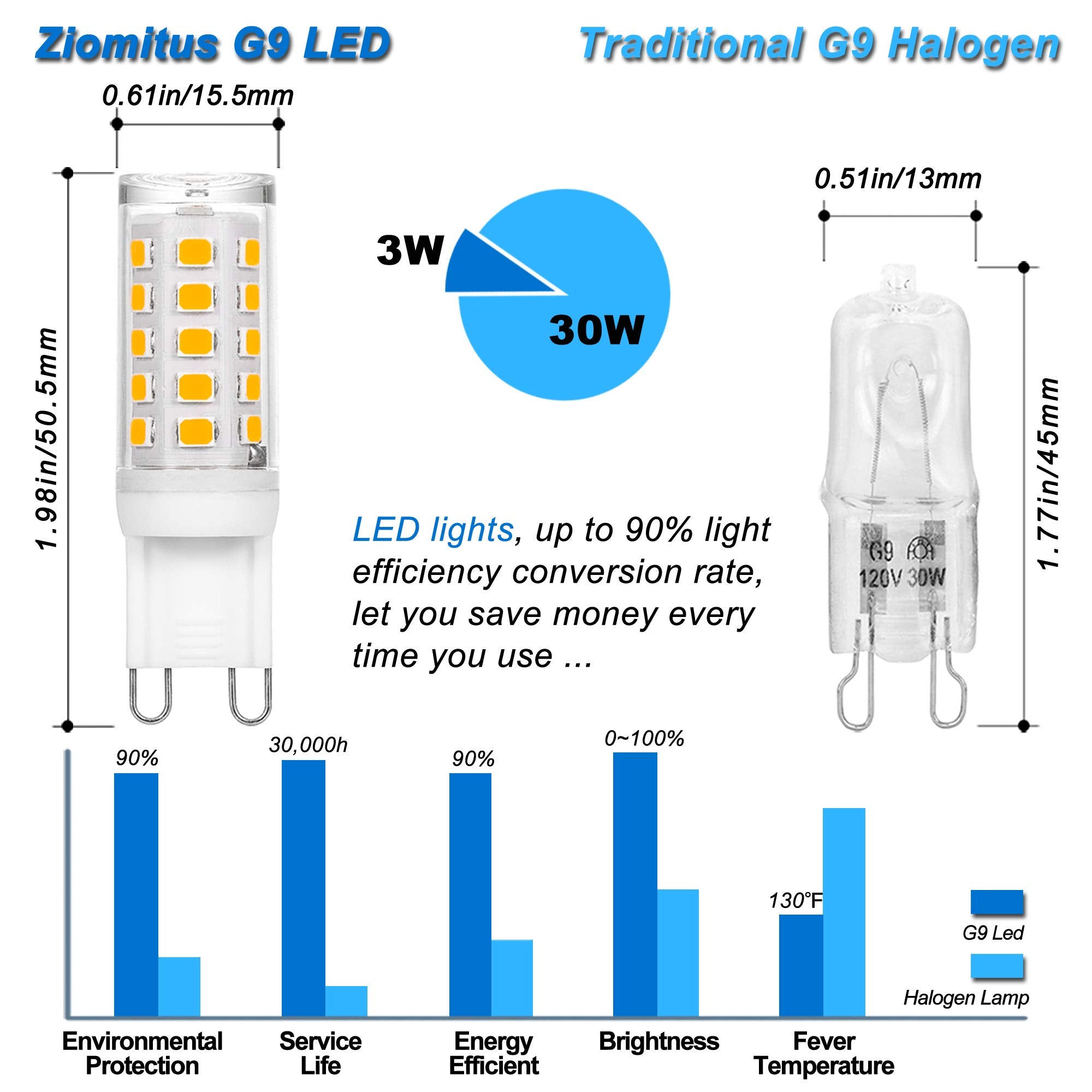 Ziomitus Dimmable G9 LED Bulbs, 3W Warm White, 300lm, 5 Count, Ceramic, for Chandelier and Pendant Lighting