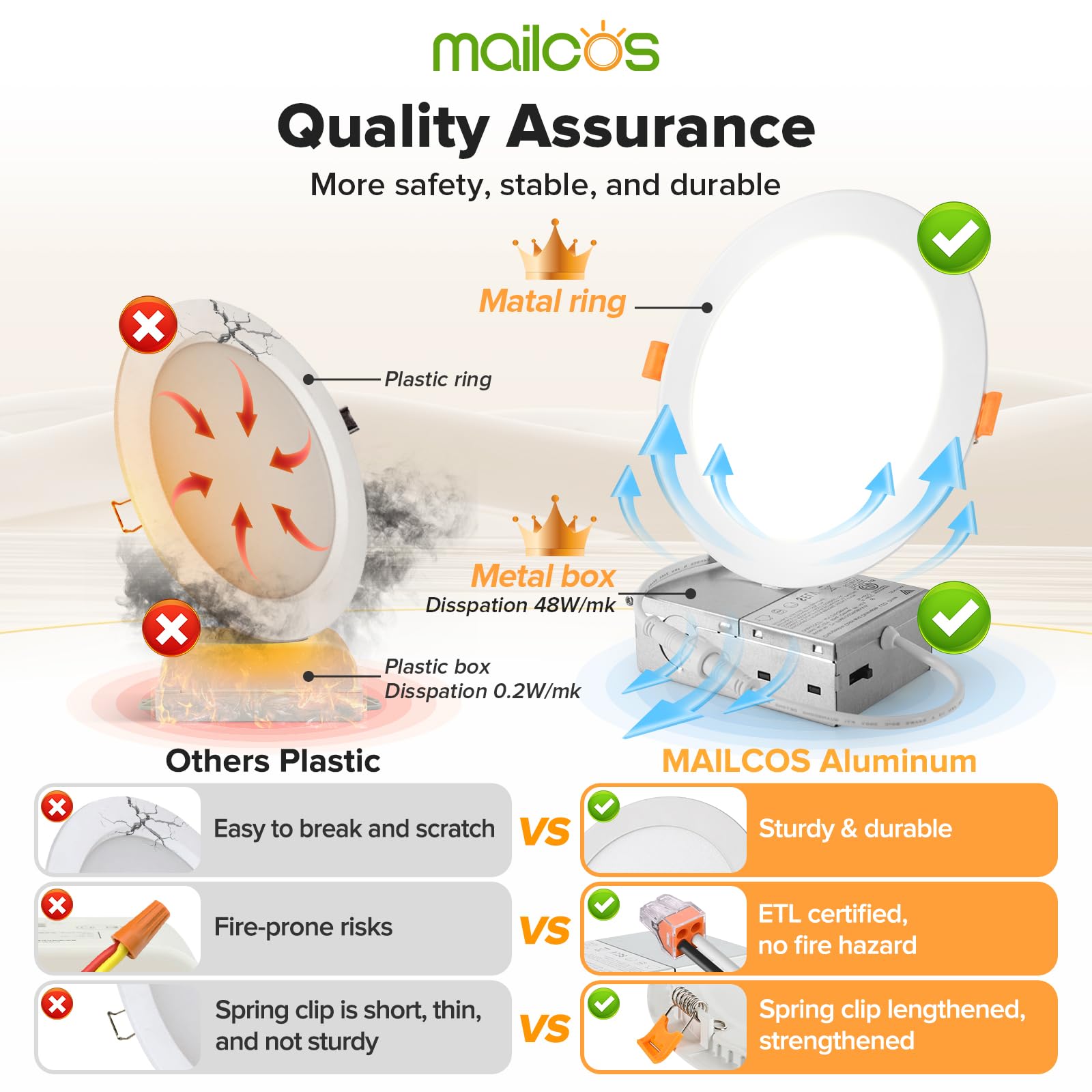 Mailcos 12 Pack 6 Inch 5Cct Ultra-Thin Led Recessed Ceiling Light With Junction Box, 2700K-5000K Selectable, 1050Lm High Brightness, 0%-100% Dimmable Canless Wafer Downlight, 12W 120V, Etl