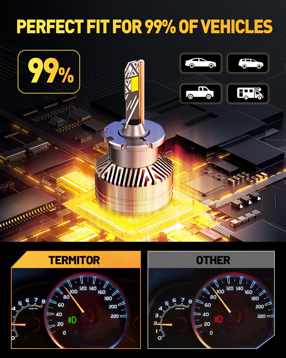 Termitor D2S LED Bulbs - 36,000LM 6500K Cool White, Plug and Play Xenon HID Replacement, Pack of 2