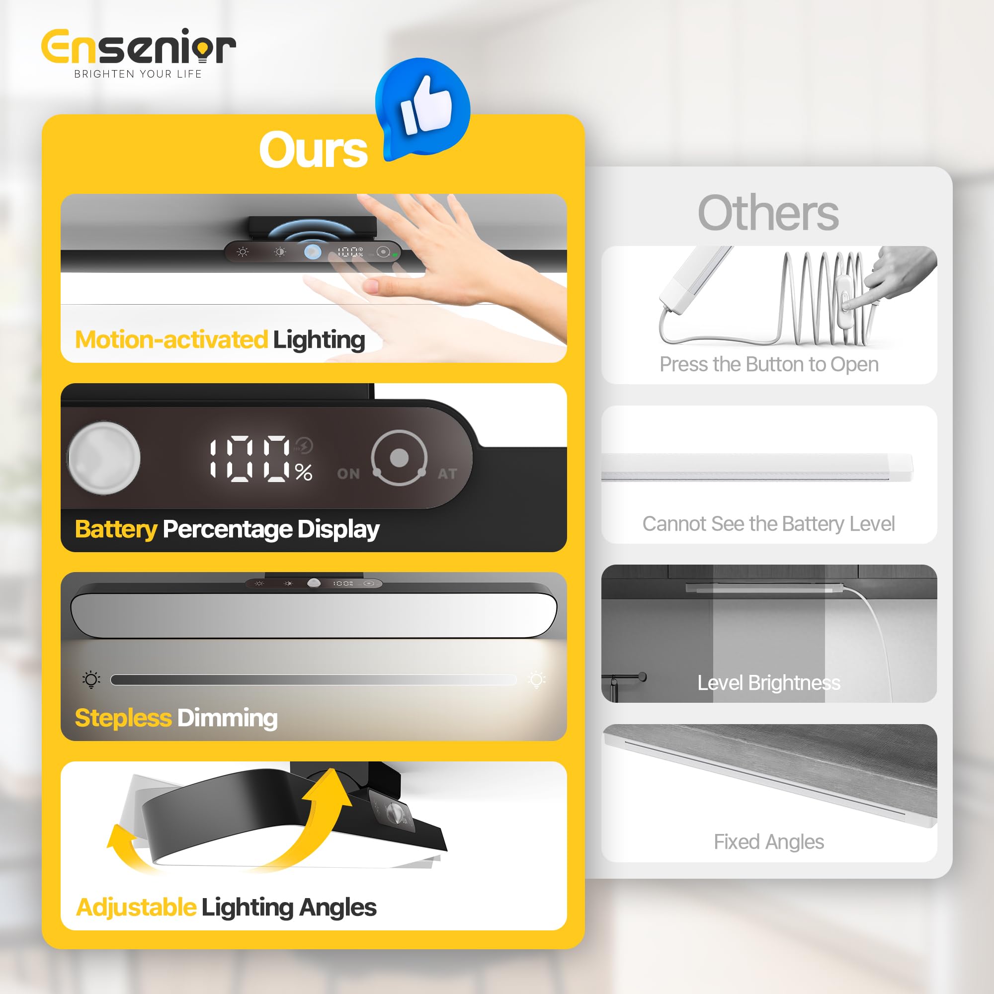 Ensenior 14" Motion Sensor Light Bar - Stepless Dimming, Remote, Rechargeable 2000mAh, Indoor Use for Kitchen, Cabinet, Closet