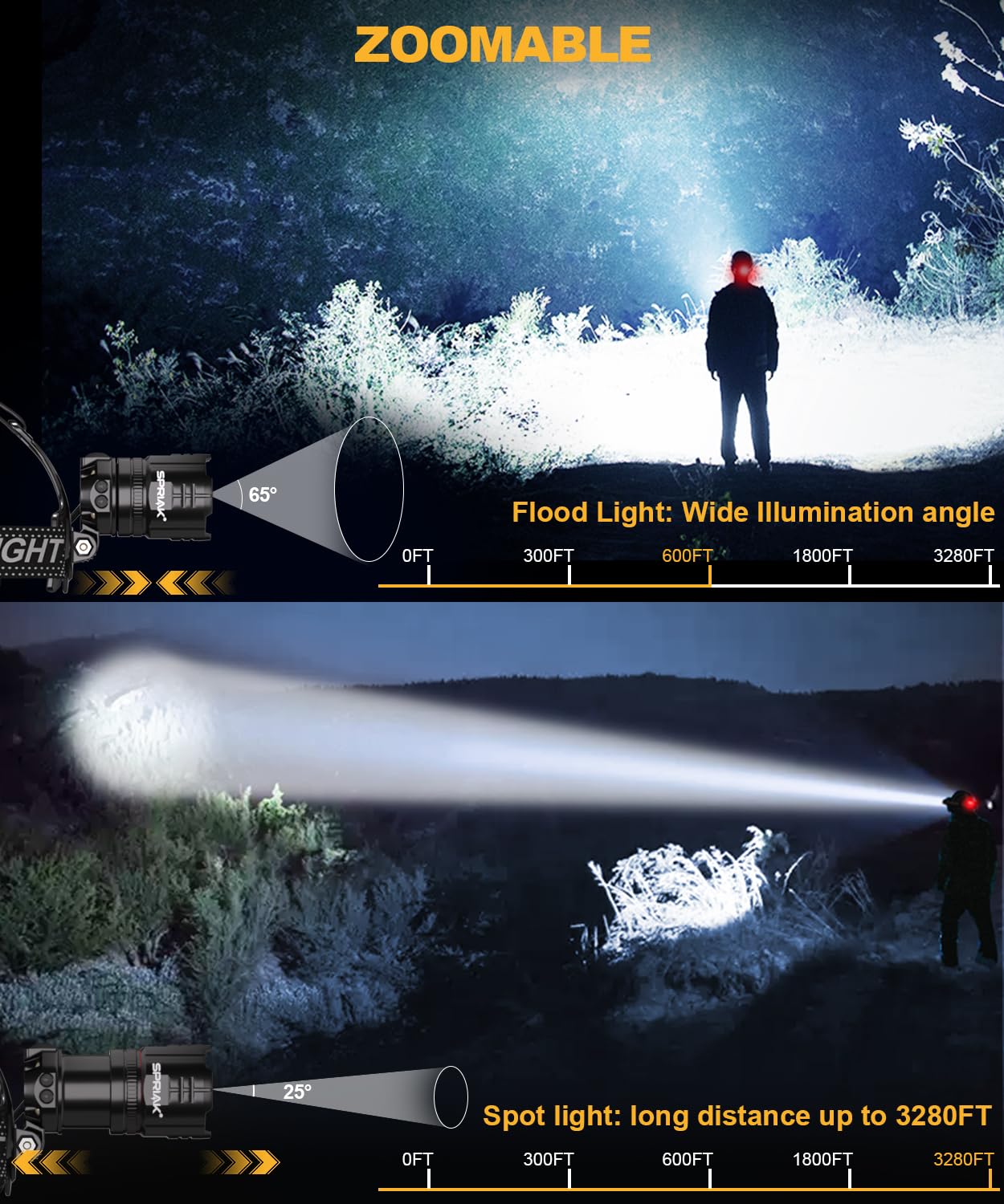 Spriak LED Headlamp, 100H Runtime, USB Rechargeable, 90° Adjustable, 5 Modes, Black, Model H2401, 1 Pack