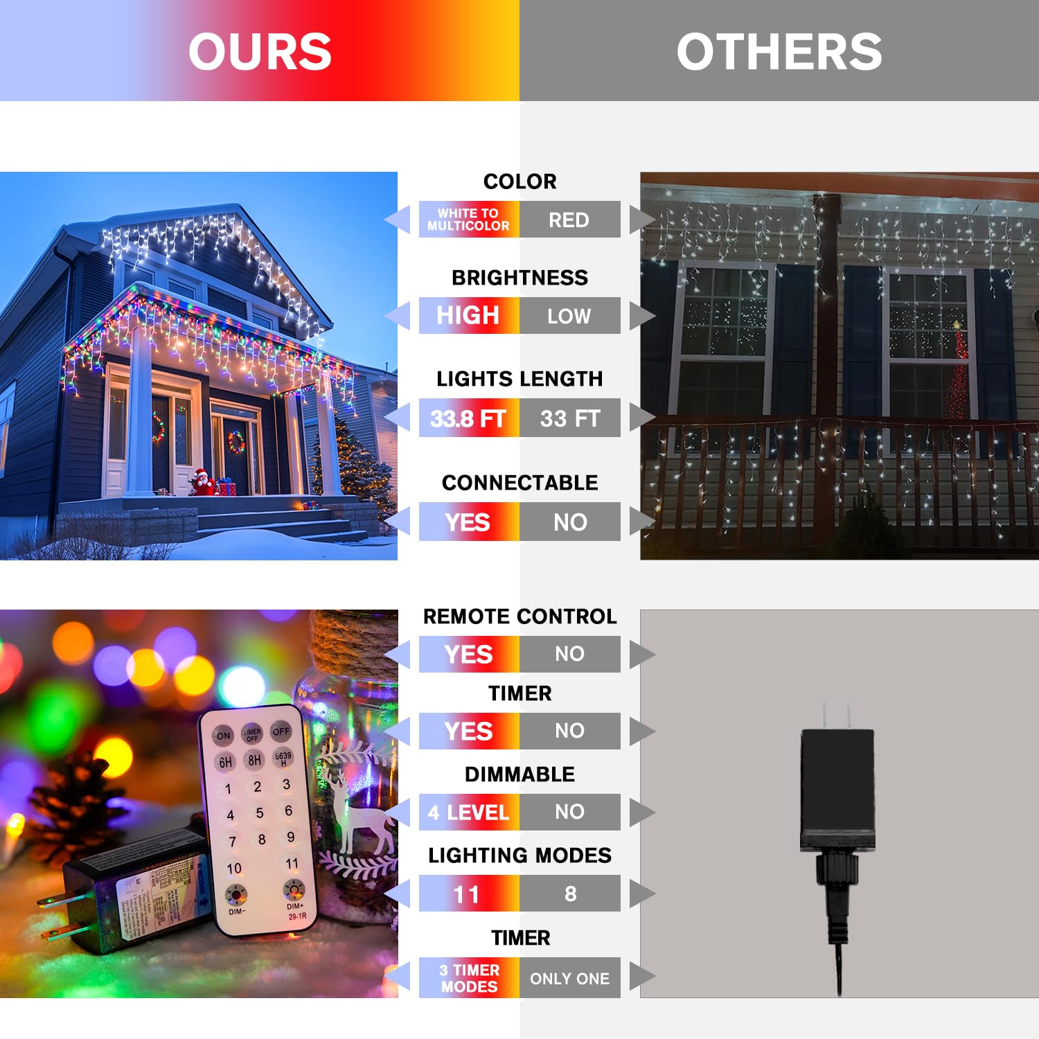 Jmexsuss Color Changing Lights Outdoor Waterproof,400 Led Christmas Icicle Lights With Remote, White To Multicolor Icicle Lights