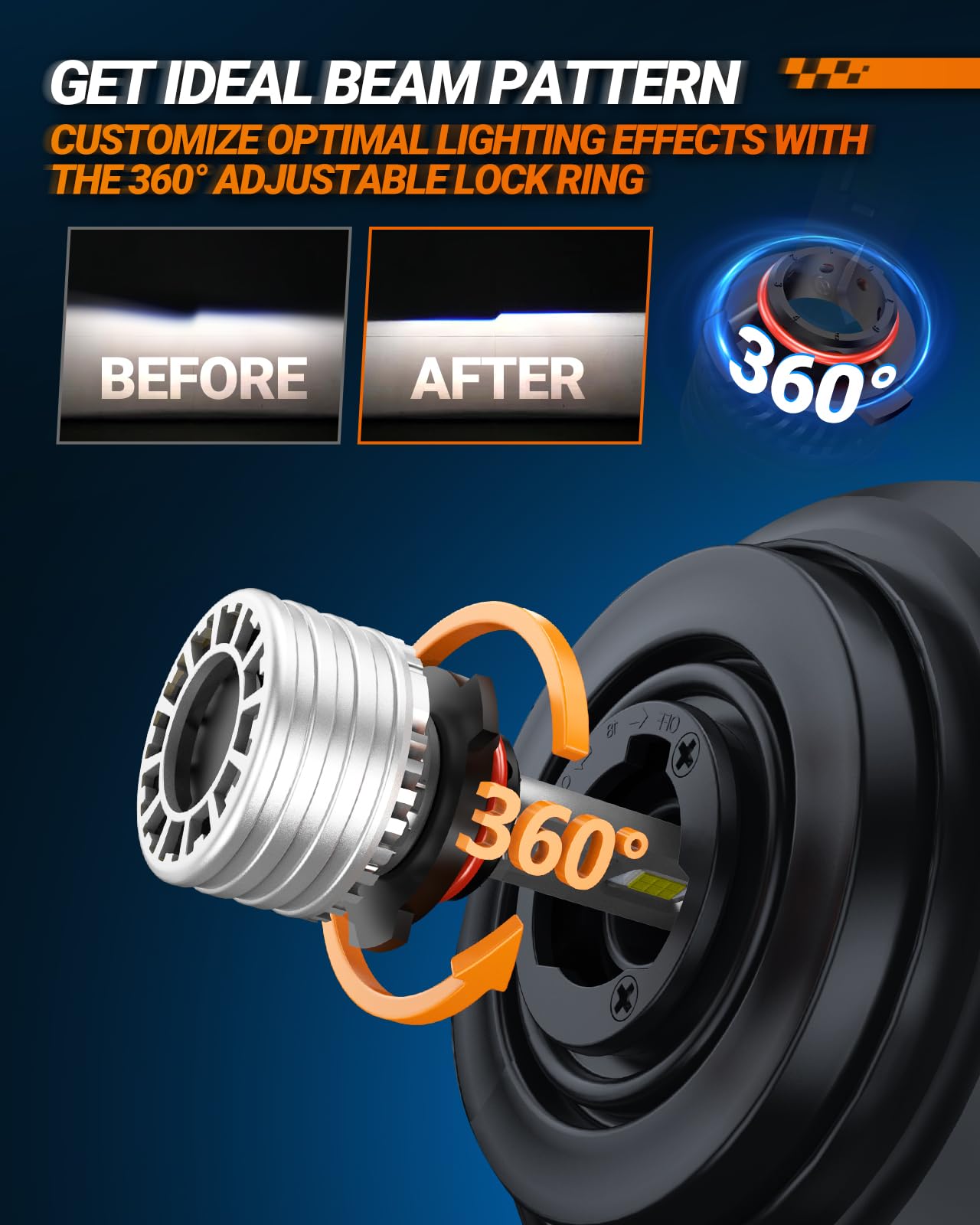 SEALIGHT H11 9005 Bulbs Combo, 88,000LM Super Bright, 6500K Cool White, with Cooling Fan, Pack of 4 for Fog Lights