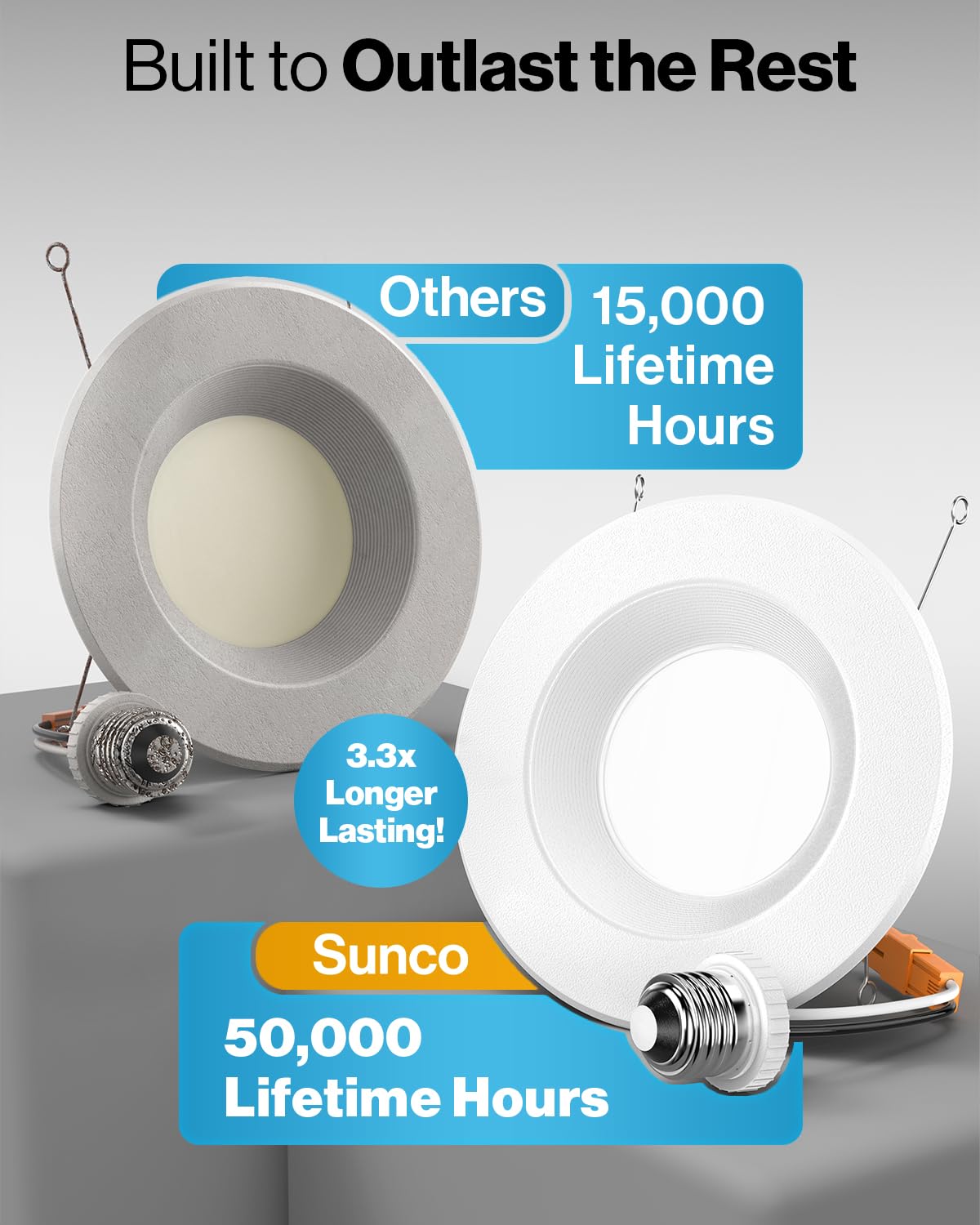 Sunco 16 Pack Retrofit LED Recessed Lighting 6 Inch, 2700K Soft White, Dimmable Can Lights, Baffle Trim, 13W=75W, 965 LM, Damp R