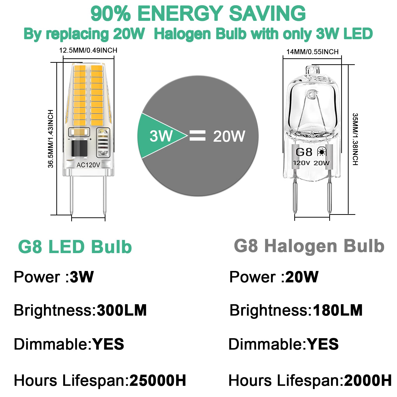 DUMILOO G8 LED Bulb 20W/25W Dimmable Halogen Replacement, Warm White 3000K, 6-Pack