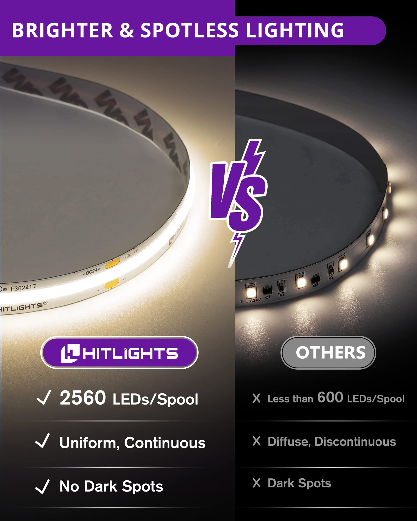 Hitlights Cob White Led Strip Lights Kit With Remote & 24V Power Supply  16.4Ft Dimmable Tape Light 4000K  2560Leds  350+ Lm/Ft  Ul Listed  Flexible Rope Lights For Bedroom  Kitchen  Cabinet Lighting