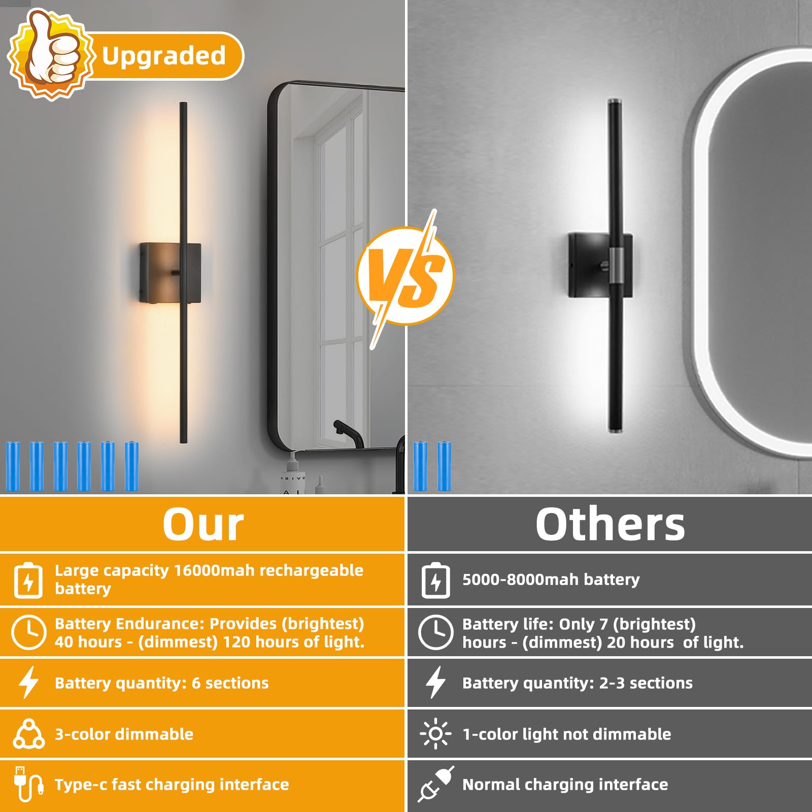 Battery Operated Wall Sconces Set Of 2, 16000Mah Black Rechargeable Wall Sconce With Remote Control, 3000K-6000K Dimmable Led Wireless Wall Light For Living Room, Hallway, Bedroom, Stairs, 29 Inchs