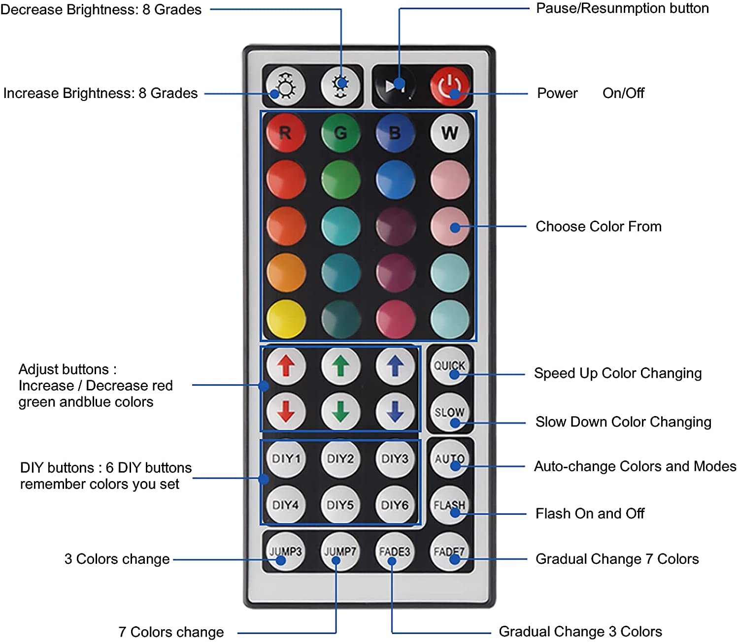 Yiliaw 2-Pack 44 Key RGB LED Strip Light Remote Controller - Wireless IR Dimmer for SMD 5050 3528 2835 Multicolor LED Strips