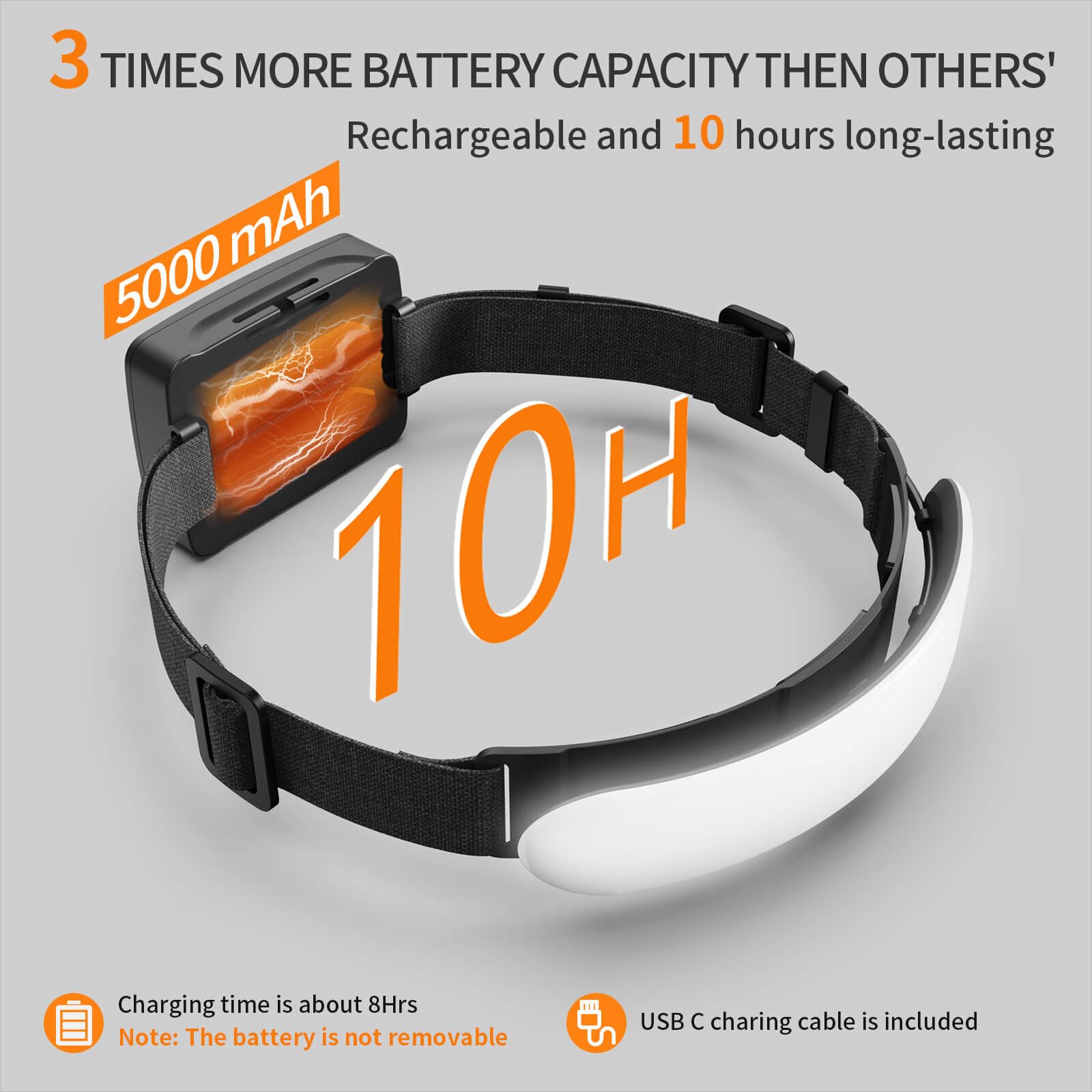 svsviio Rechargeable Headlamp PRO 1500 Lumen 5000mAh LED, 230° Beam, IPX6 Waterproof, 3 Modes for Camping/Hiking/Mechanics