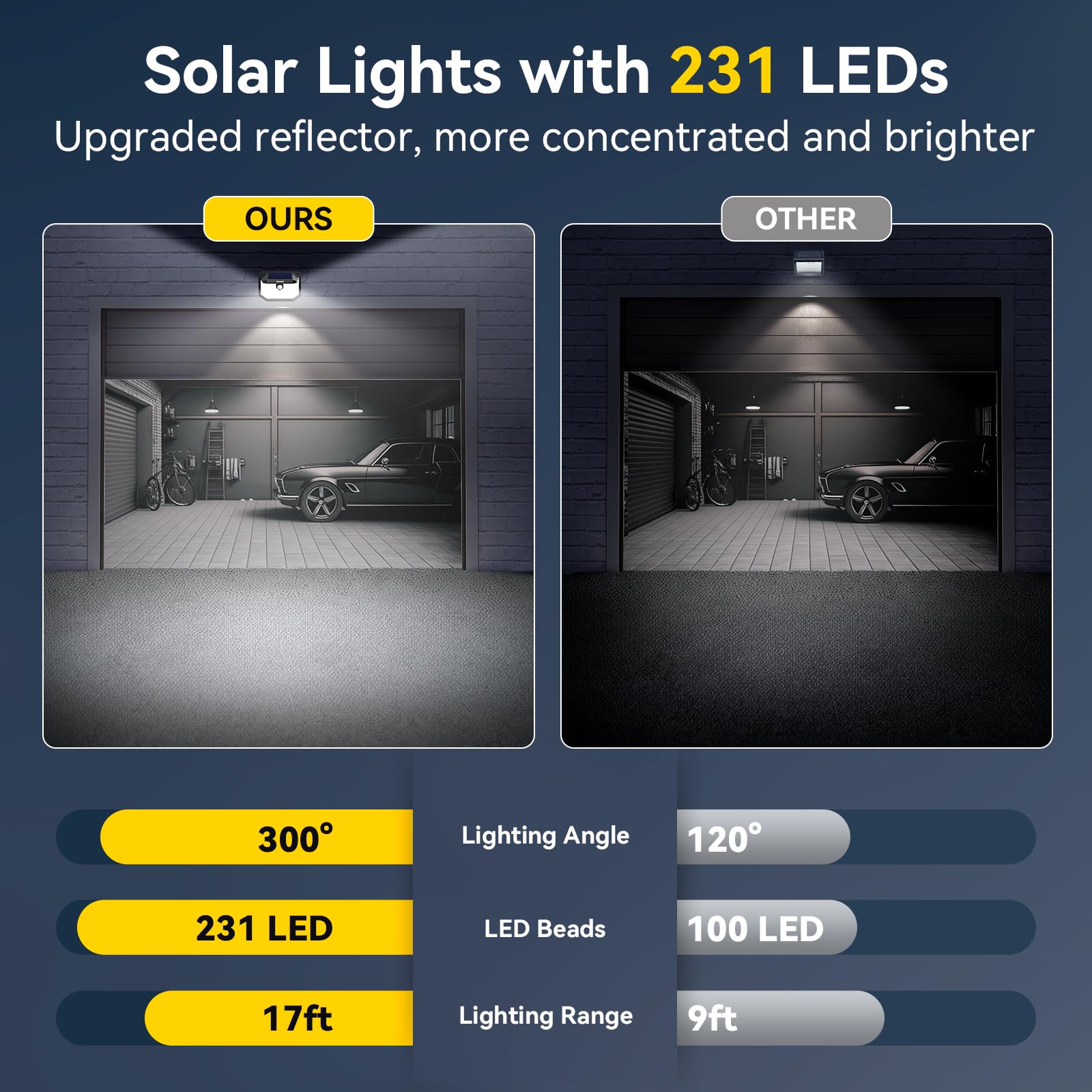 TECKNET Solar Motion Lights Outdoor, 300° Angle, 3 Modes, IP65 Waterproof, 12 Pack, Cool White, Model TK-SL001