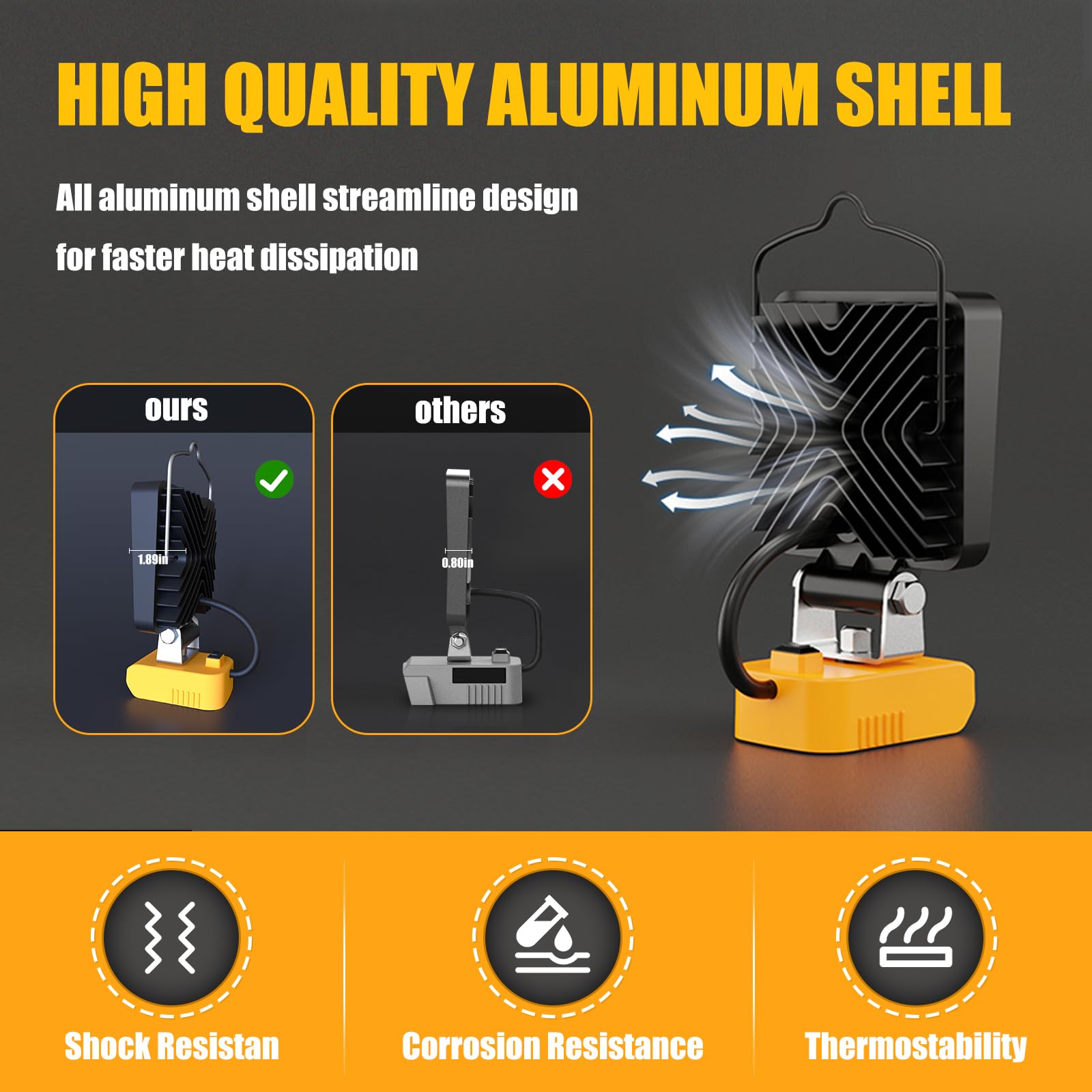 Led Work Light For Dewalt 20V Max Battery - Lanka 54W 7600Lm Flashlight Tools Cordless Work Light W/Usb & Type C Charging Port U