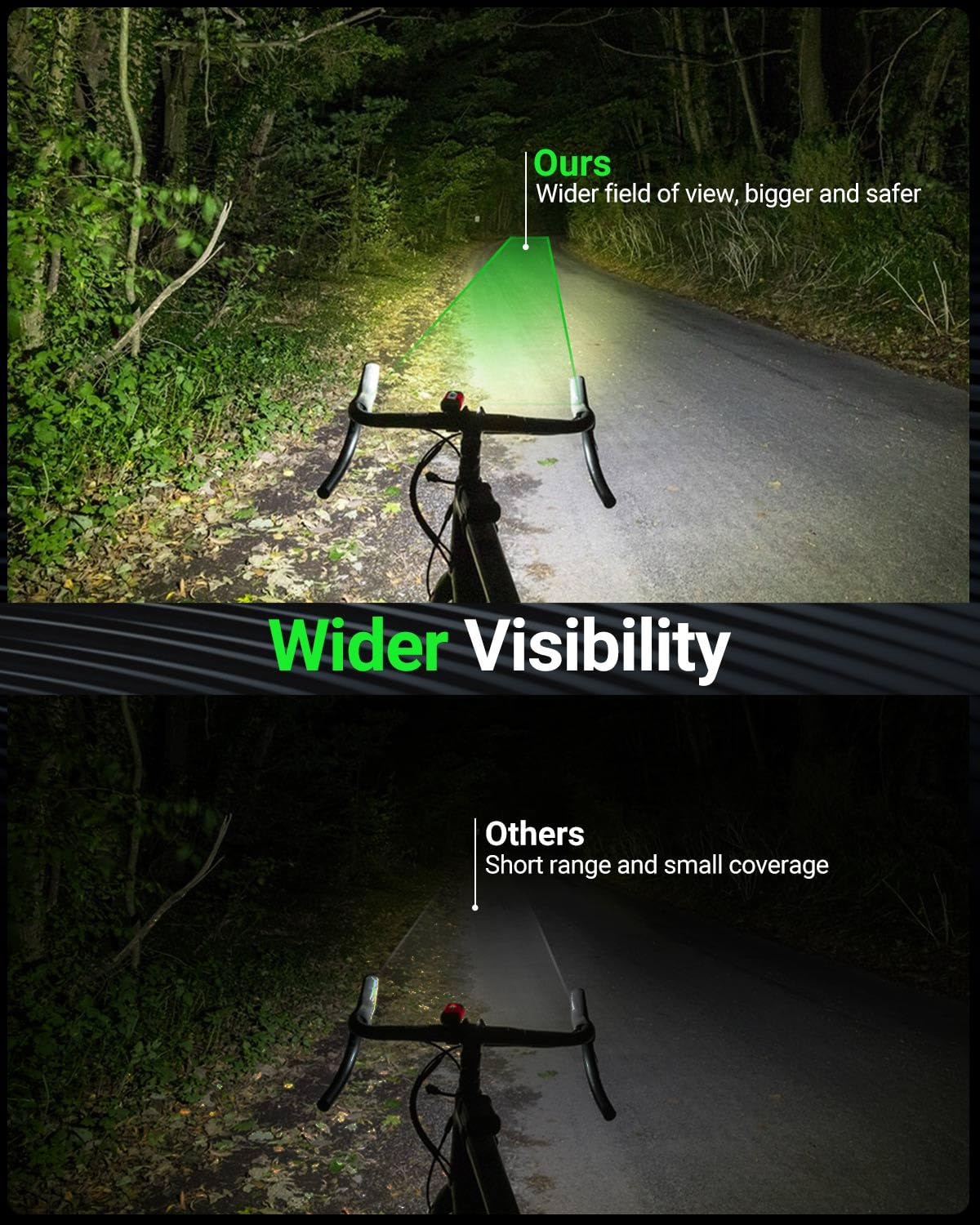 Victoper Red Bike Light Set - USB Rechargeable, Waterproof, 6+4 Modes, Super Bright 2 LED Headlight & Taillight for Night Riding