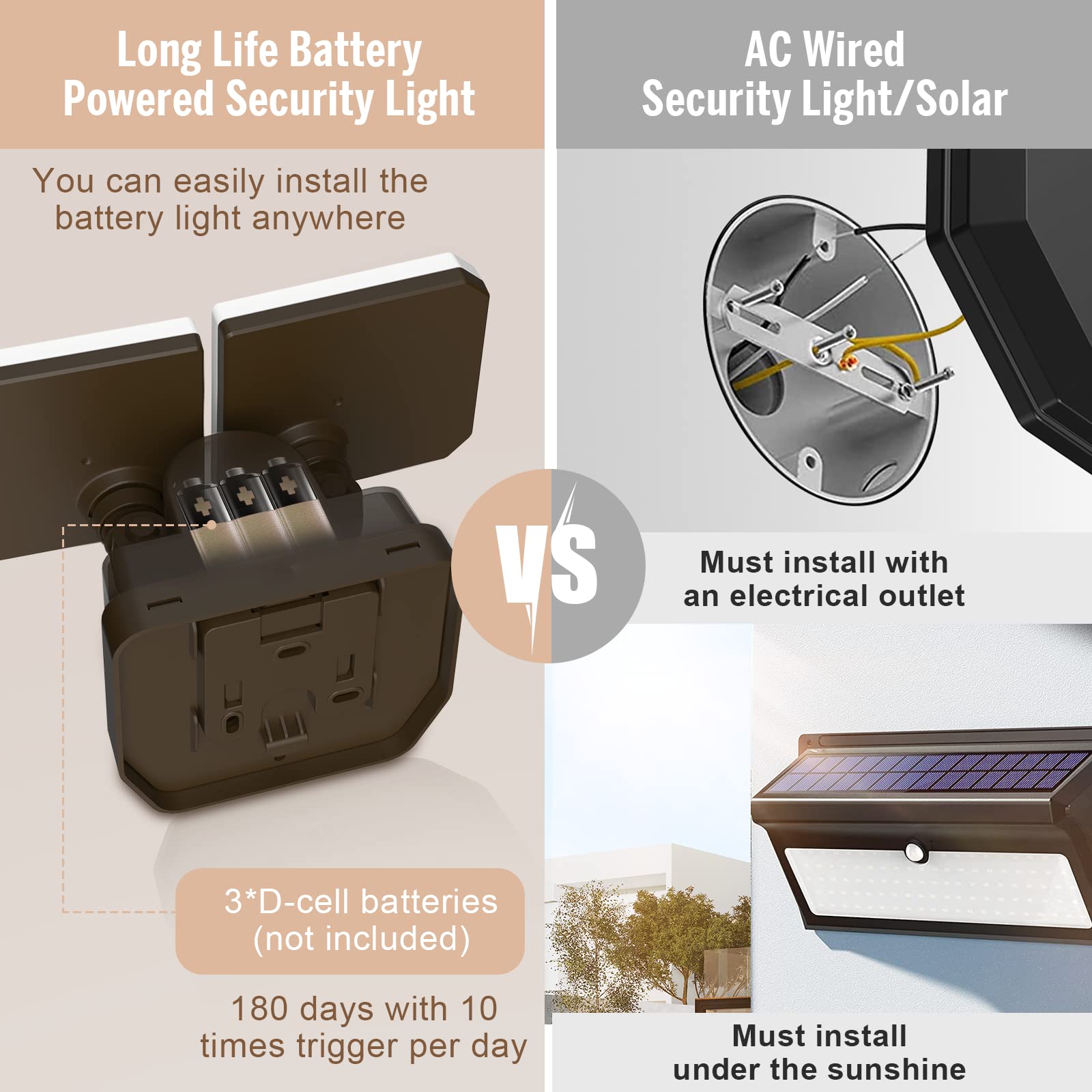 FLITI Battery Powered Motion Sensor Security Light - 5000K, 1000LM, 6-Month Battery Life, Indoor/Outdoor Use, Model: battery-light-3.2