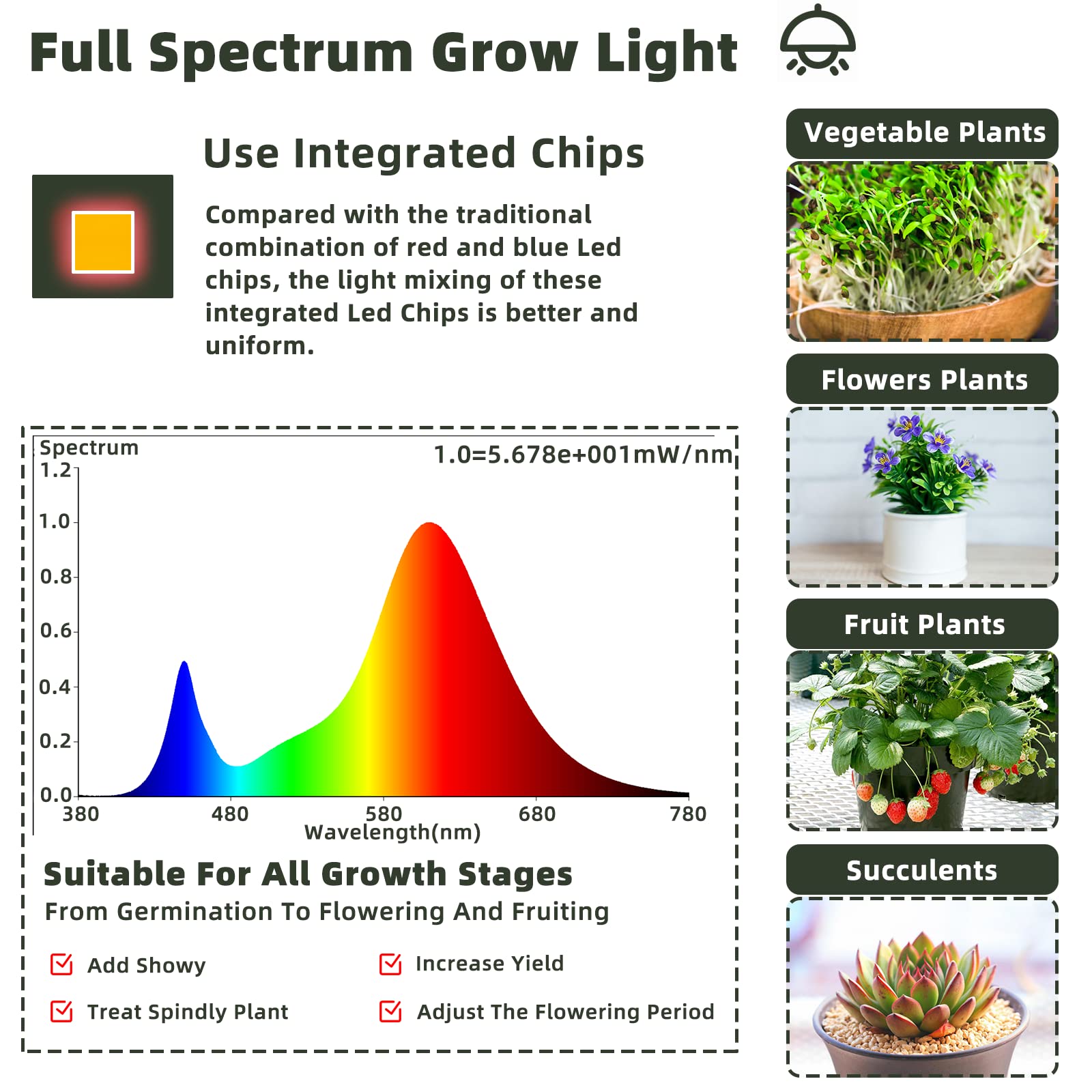 Owleye 12Ft Led Grow Lights String, Ip65 Waterproof, Full Spectrum, 2-Pack For Outdoor Garden