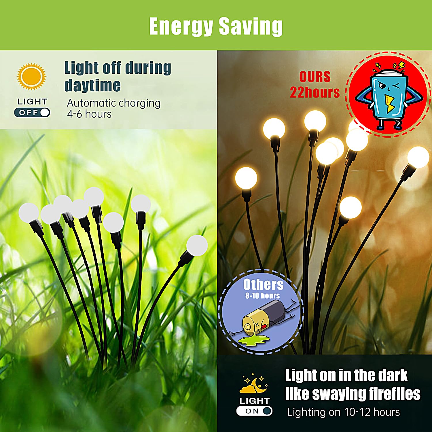Flumy Solar Lights for Outside 2 Pack, Waterproof ABS Garden Lights, Warm White, Model FL001