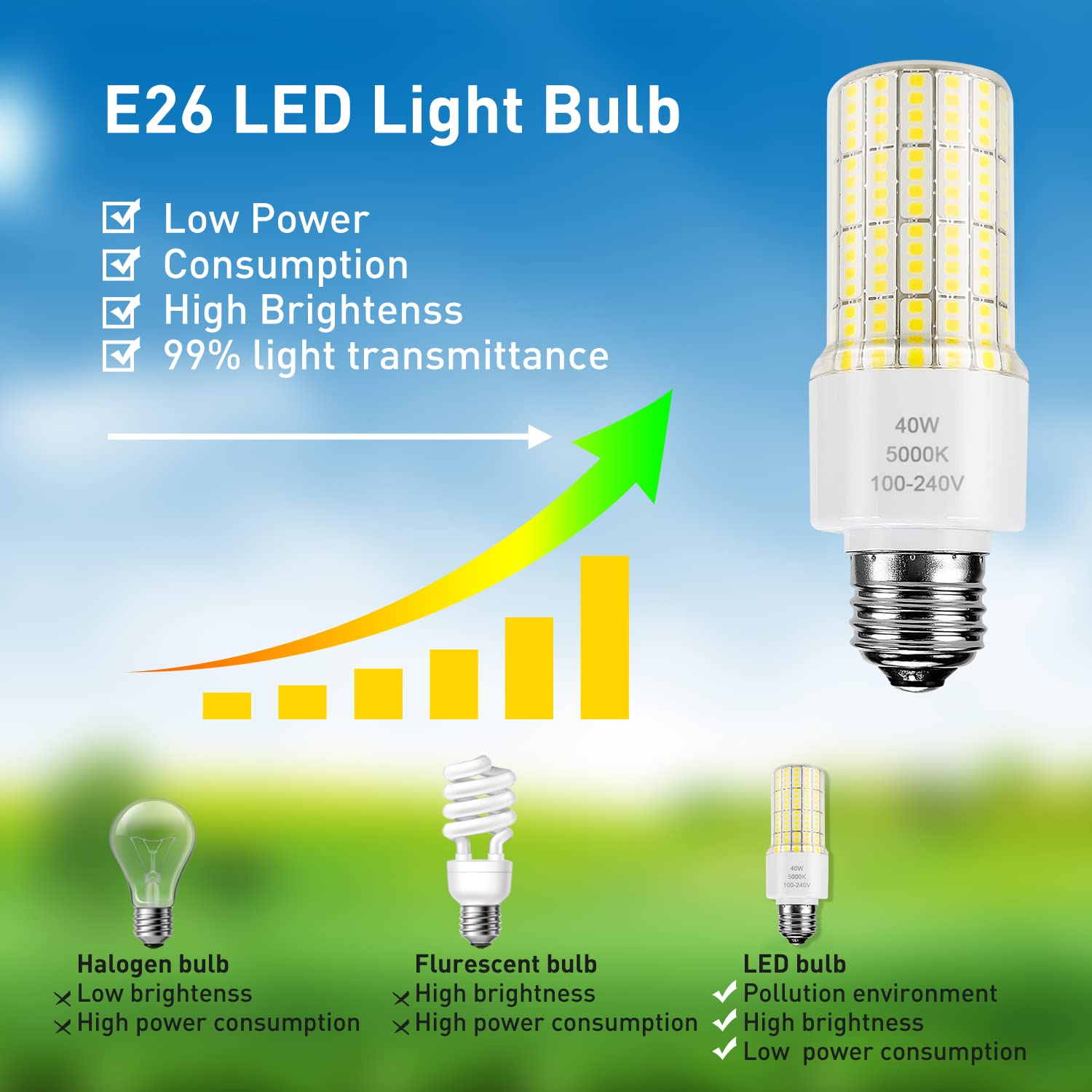 ZP A19 LED Light Bulb, 300W Equivalent, 5000 Lumen, Cool Daylight, Green, 2 Count, Waterproof for Indoor/Outdoor Use