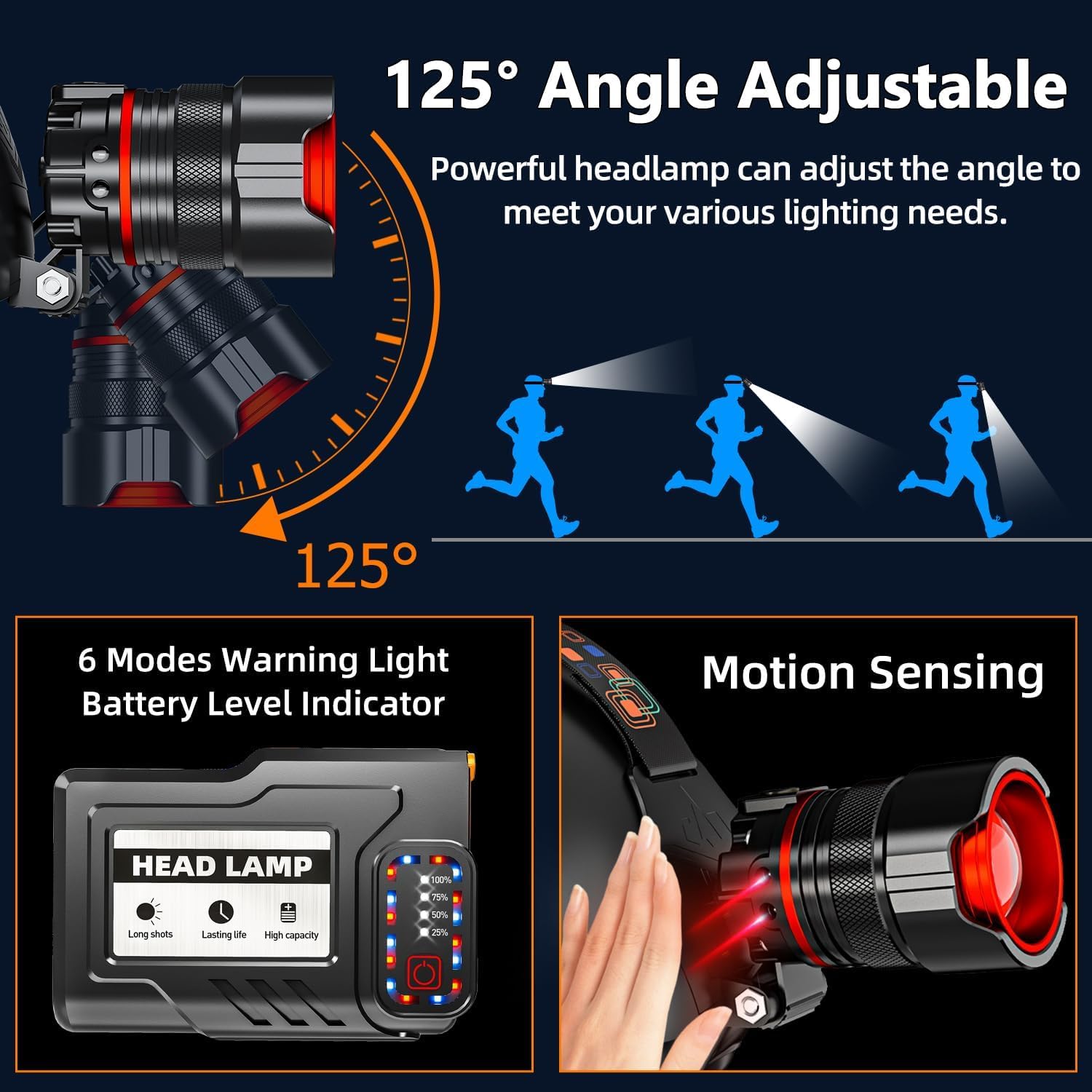 Mollo Headlamp 5000 LUMENS LED, Rechargeable, IPX7 Waterproof, Zoomable, 5 Modes, Red, Model WW22