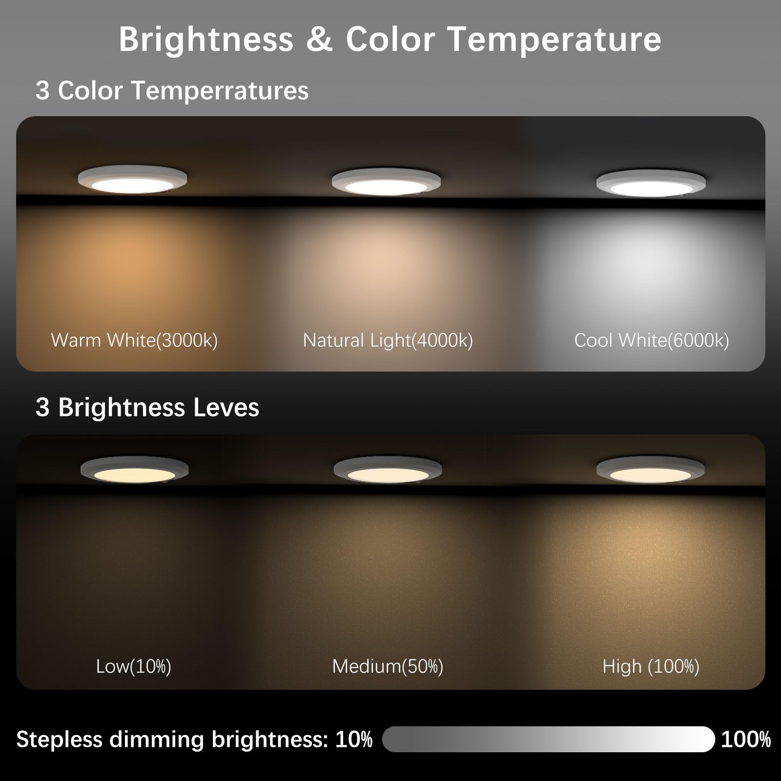 Battery Operated Auto Motion Sensor Led Celling Lights Set Of 2, Smart Body Sensor Ceiling-Mounted Lamps Fixture With 3 Colors/B