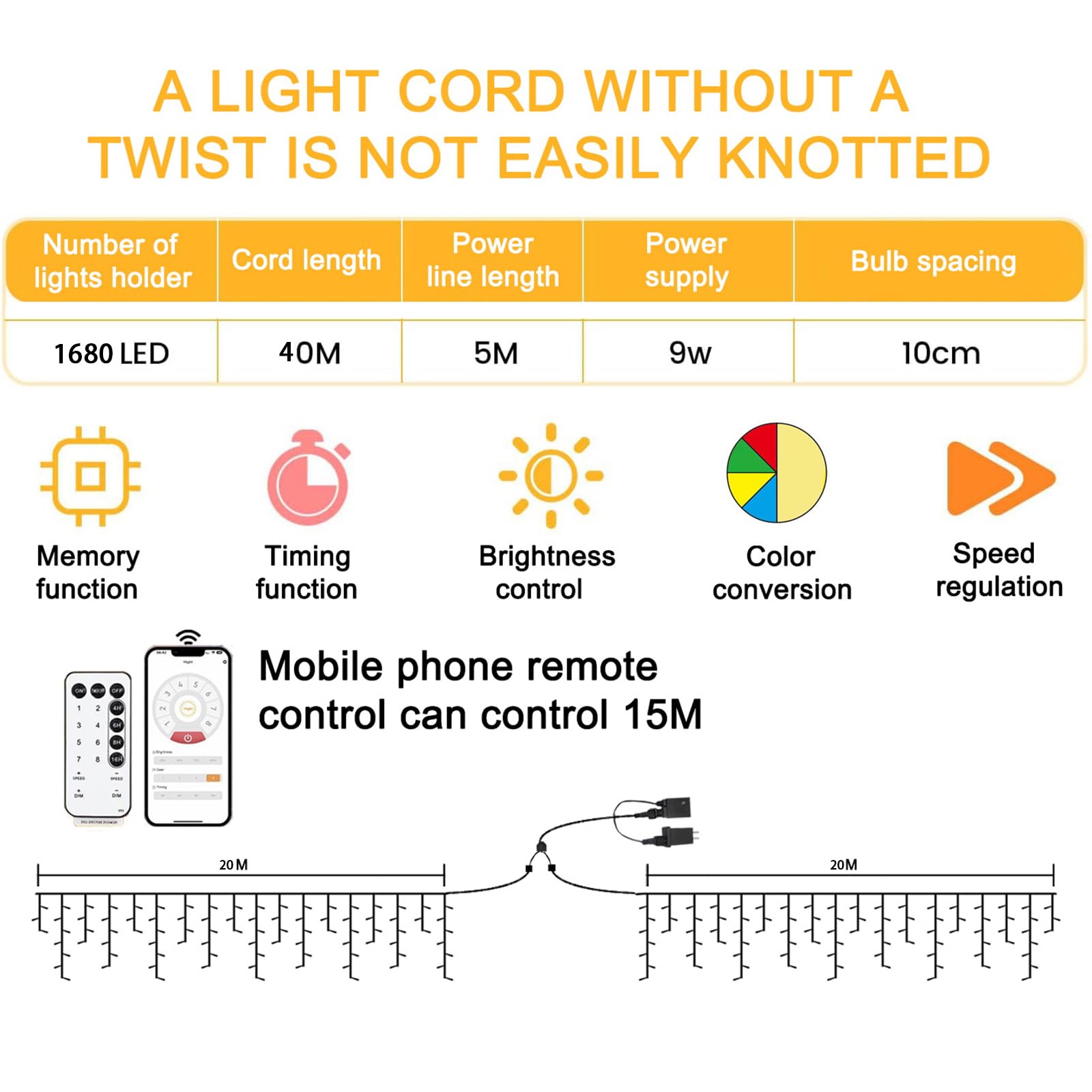 SOSHOT Christmas String Lights - 1680 LED, 131FT, Waterproof, 8 Modes, Remote Control, Warm White to Multicolor, Model SJDHAZ-030-006W2