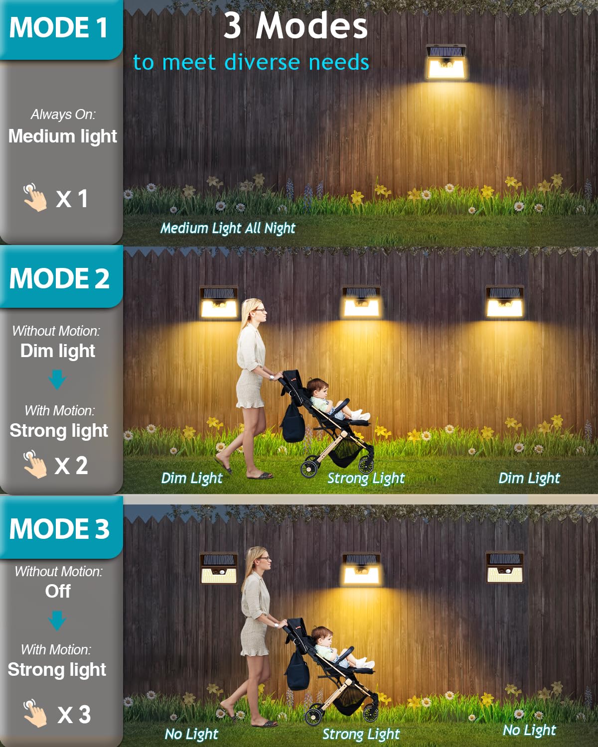 Solar Lights Outdoor 2 Pack, 140Led/3 Modes Motion Sensor Lights Solar Powered, Wireless Ip65 Waterproof Solar Wall Lights Outdo