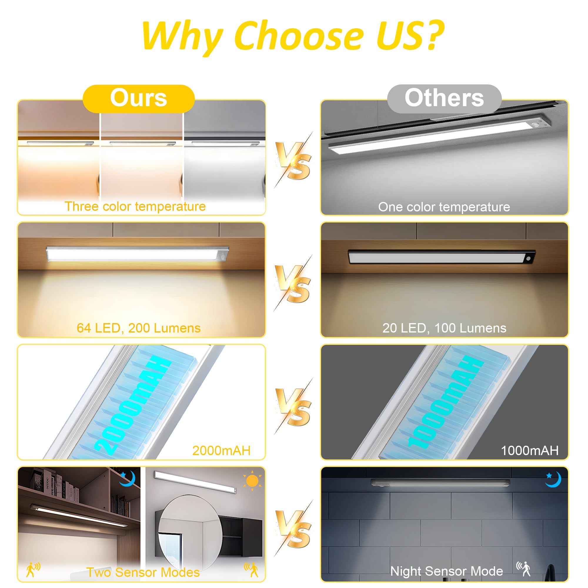 Under Cabinet Lights With 3 Color Temperature, 2 Pack Dimmable Rechargeable Battery Operated Lights, Magnetic Wireless Motion Sensor Light Indoor, 64 Led Under Cabinet Lighting, Closet Lights, 2000Mah