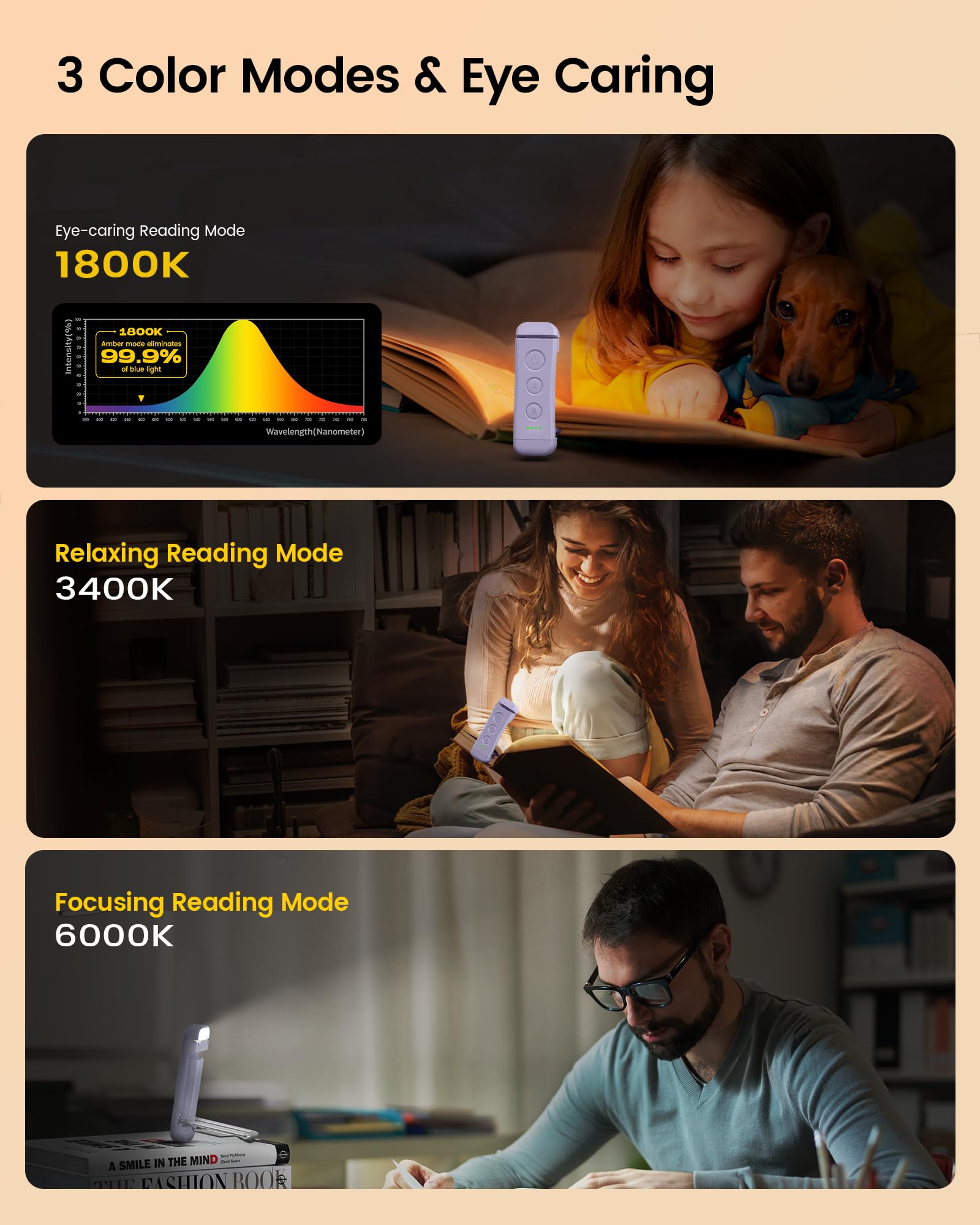 Glocusent USB Rechargeable Clip-on LED Book Light, 3 Amber Colors, 5 Brightness Levels, Compact 10.4x3.4x1.5 cm, Purple, Model