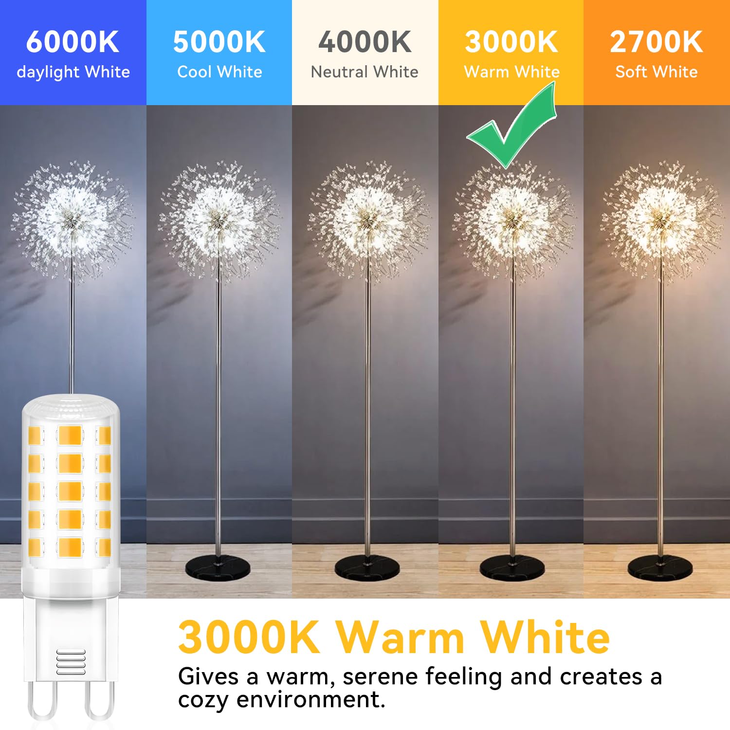 Tjoy 6 Pack G9 Led Bulb 4W Equivalent 40 Watt, Replacement G9 Halogen Light Bulb, 3000K Soft Warm White, T4 Bi-Pin Base, Small G