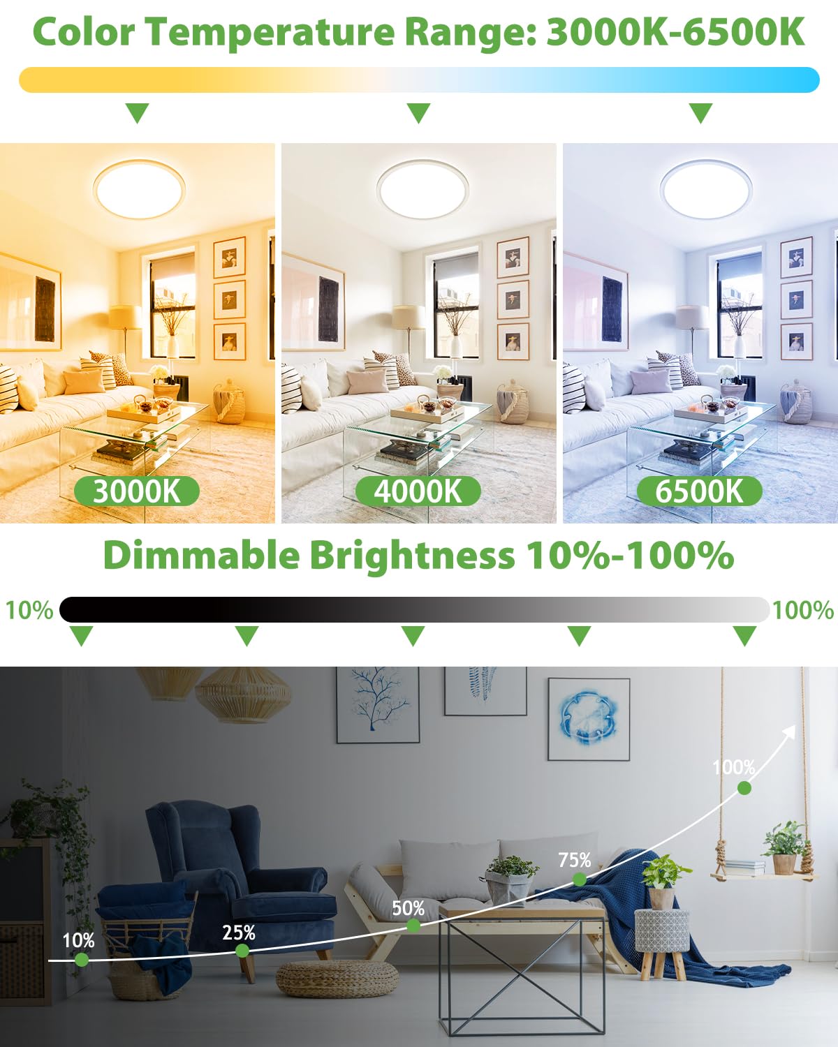 Zemty Smart Rgb Ceiling Light Dimmable, 24W 3000K-6500K Flash Mount Light Fixture Color Changing With Remote And App, Ceiling La