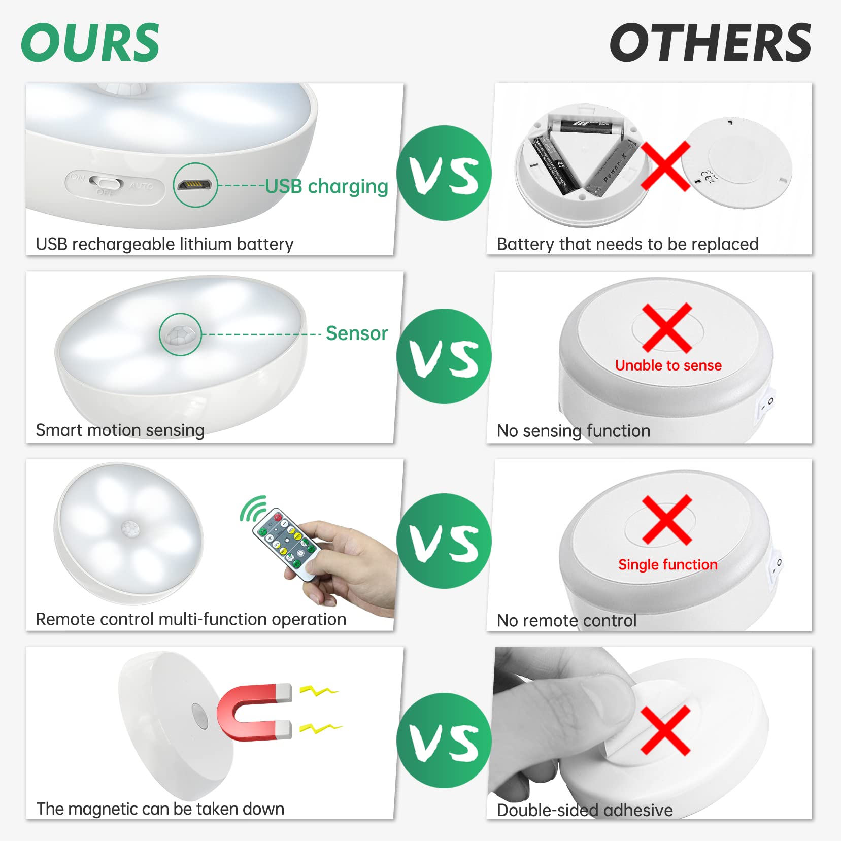 Lightbiz LED Wireless Motion Sensor Puck Lights, USB Rechargeable, Dimmable, Cool White, 6 Pack, for Indoor Cabinet & Wardrobe Lighting