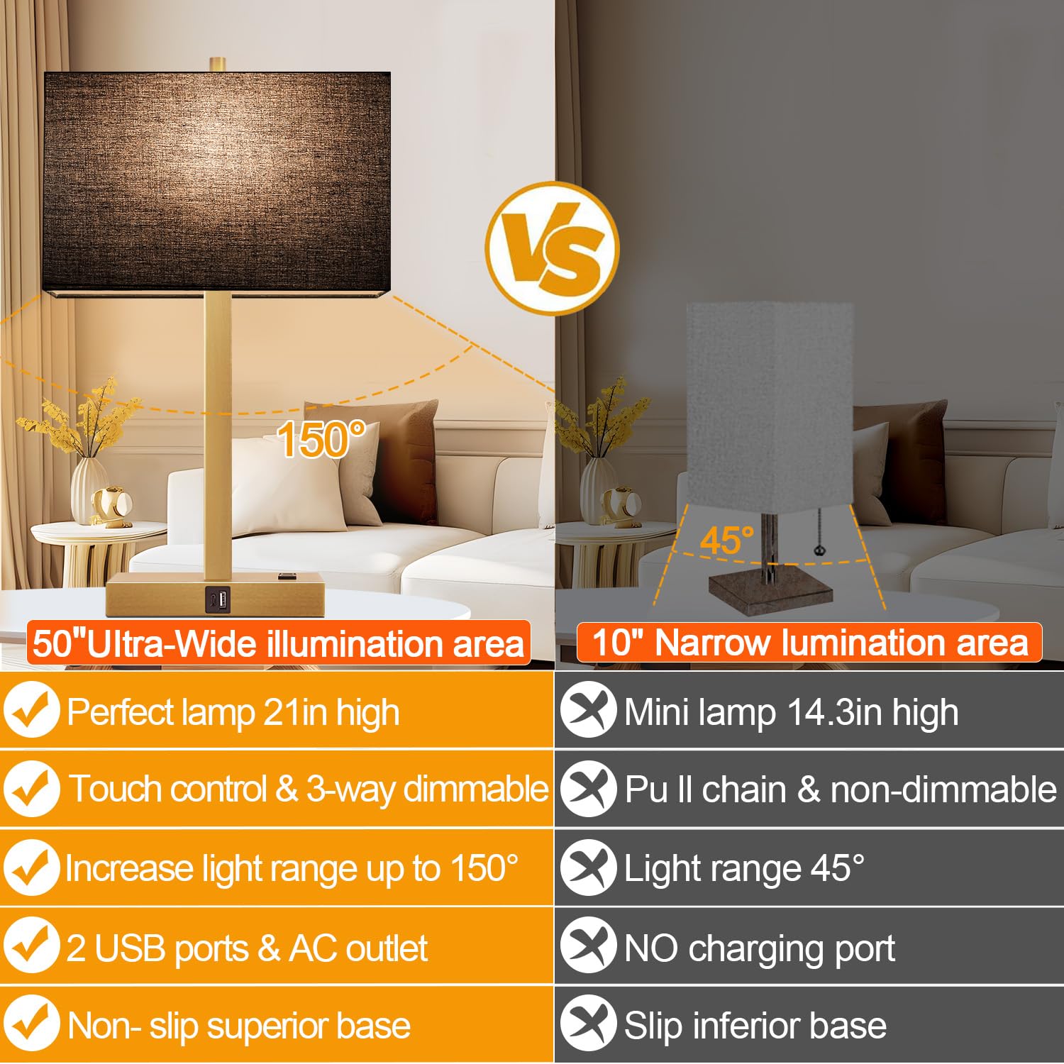 Lynnoland 21" Touch Control Bedside Lamps Set of 2 with USB & AC Outlets, 3-Way Dimmable, Black Shade, 2700K LED Bulbs Included