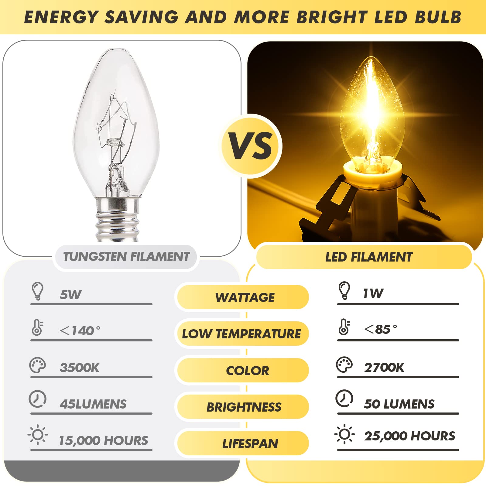 Leelosp 14.8 ft White Accessory Cord with 6 LED Bulbs, On/Off Switch, Spare Fuses, Ideal for Halloween & Christmas Decor