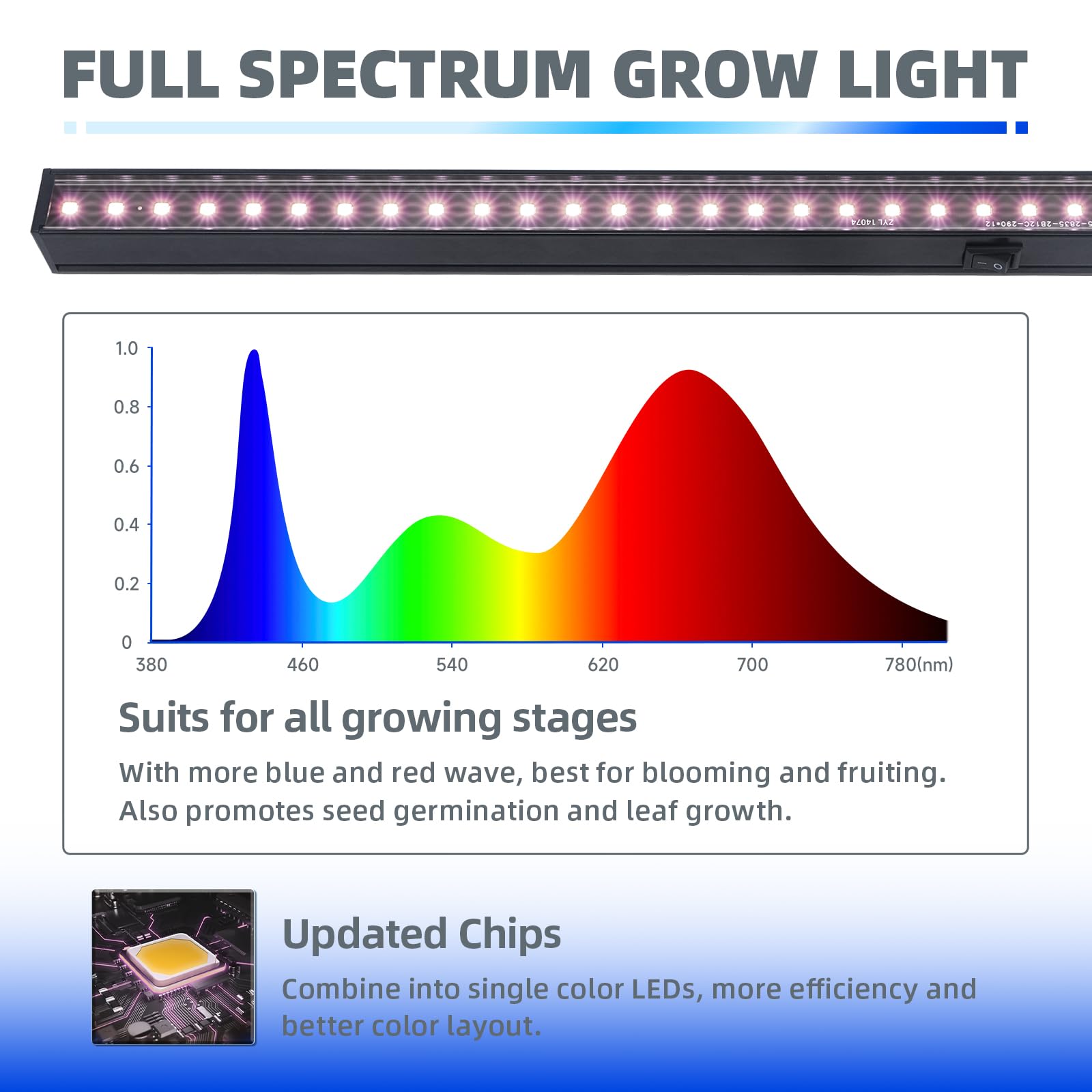 Barrina LED Grow Lights, T5 Full Spectrum Light Strips, 1ft, Black Cover, Pinkish White, Model INWT504005650Fc, 8 Pack