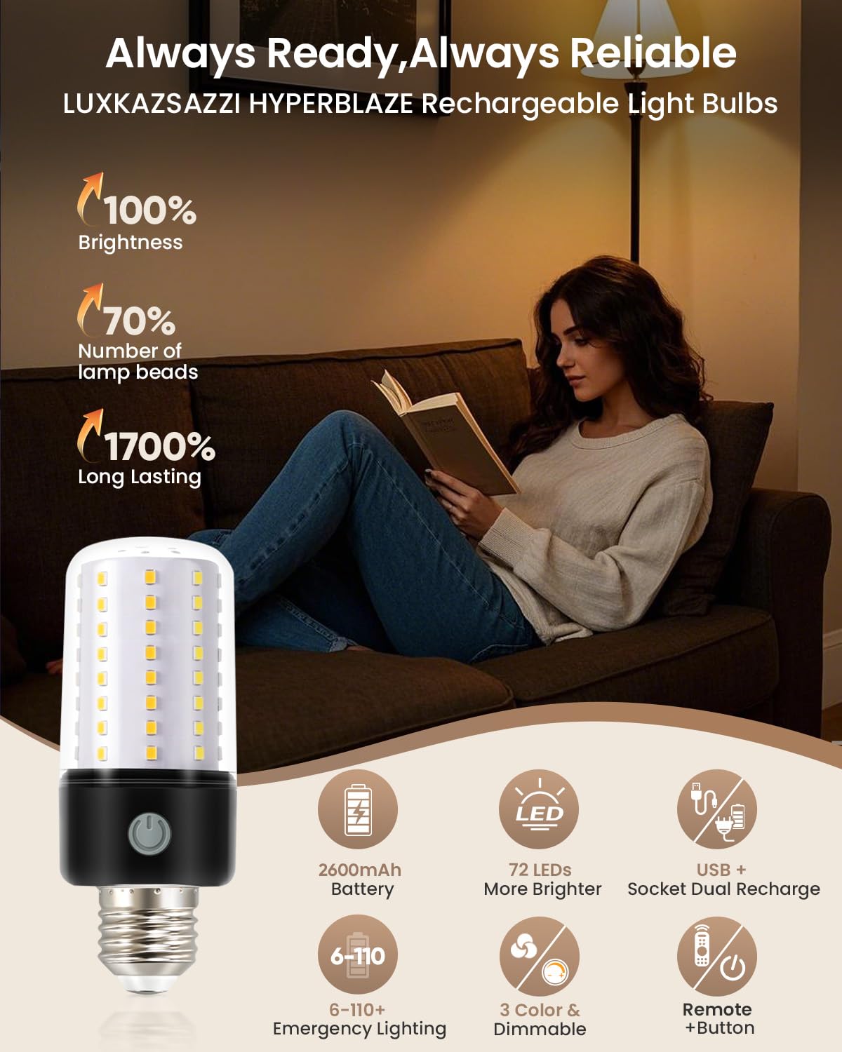 Hyperblaze Battery Operated Light Bulbs For Lamps, Wide Bright & 3 Colors & Dimmable Rechargeable Light Bulbs With Remote For Sc