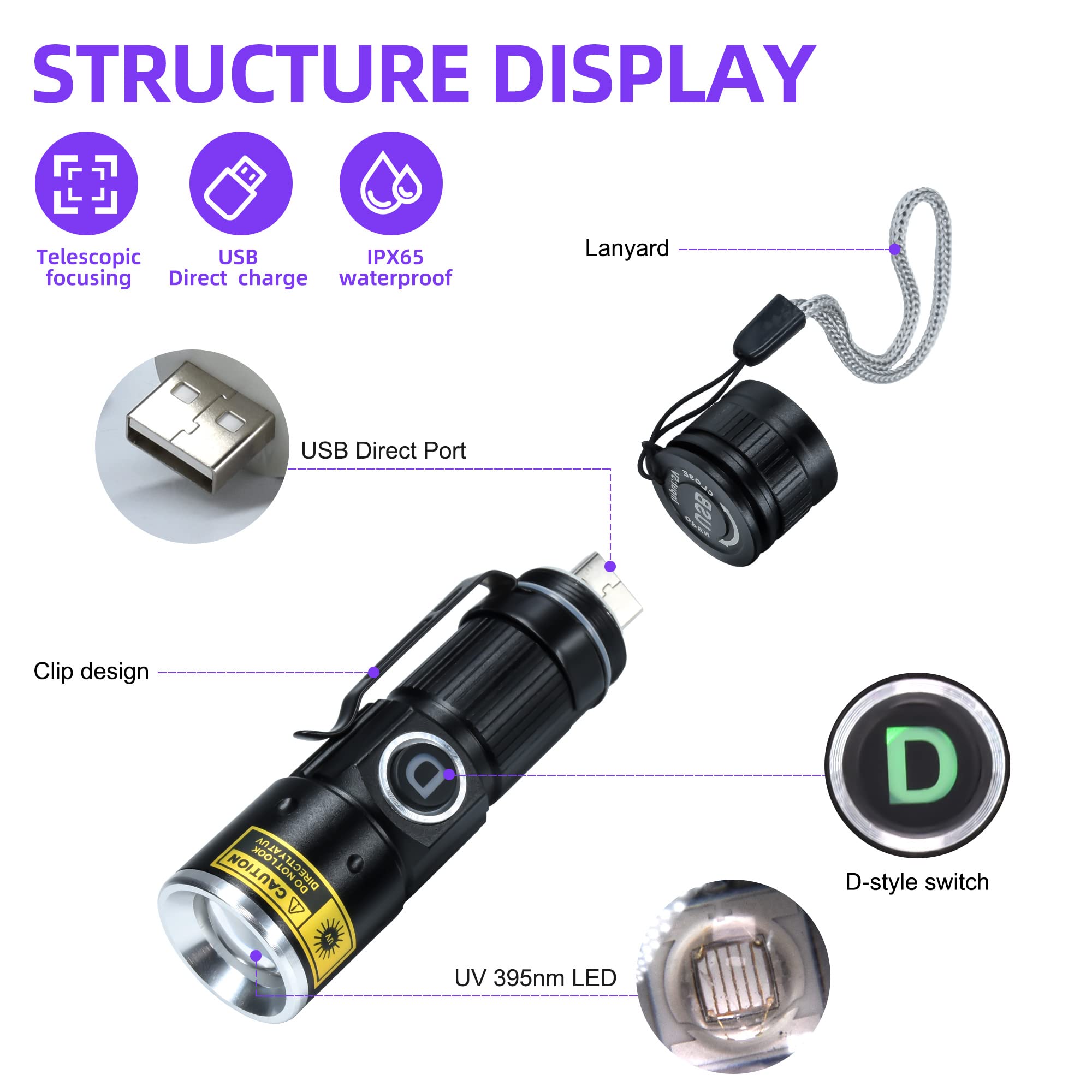 DARKDAWN UV 395nm Flashlights 2-Pack, USB Rechargeable Blacklight Mini, Aluminum, for Cat Urine Detection, Leak Detection