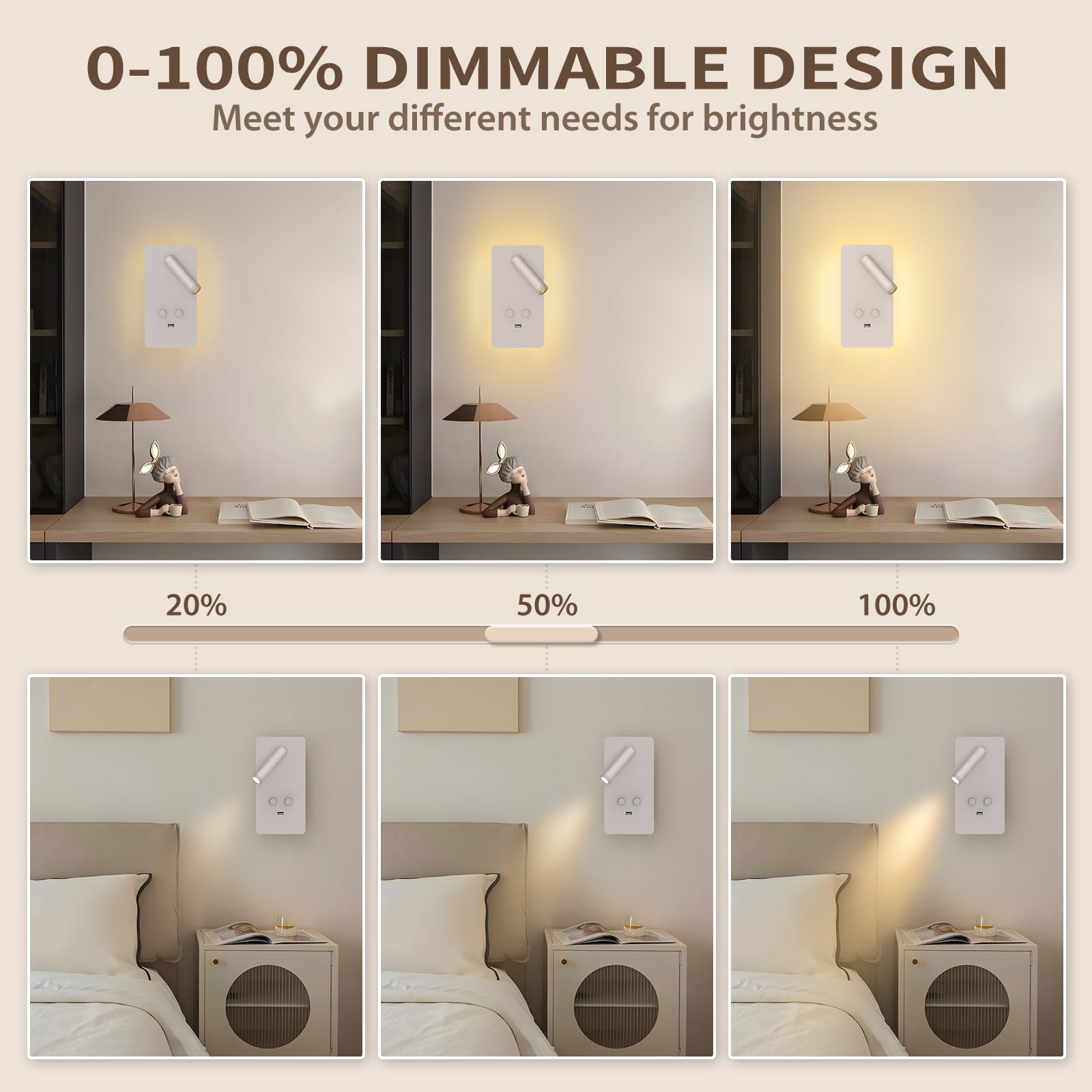 Hymela M04 Dimmable Wall Mounted Sconces Reading Light Bedside Lamp With Usb Port Headboard Plug In Hardwire Wall Lamps Sconces