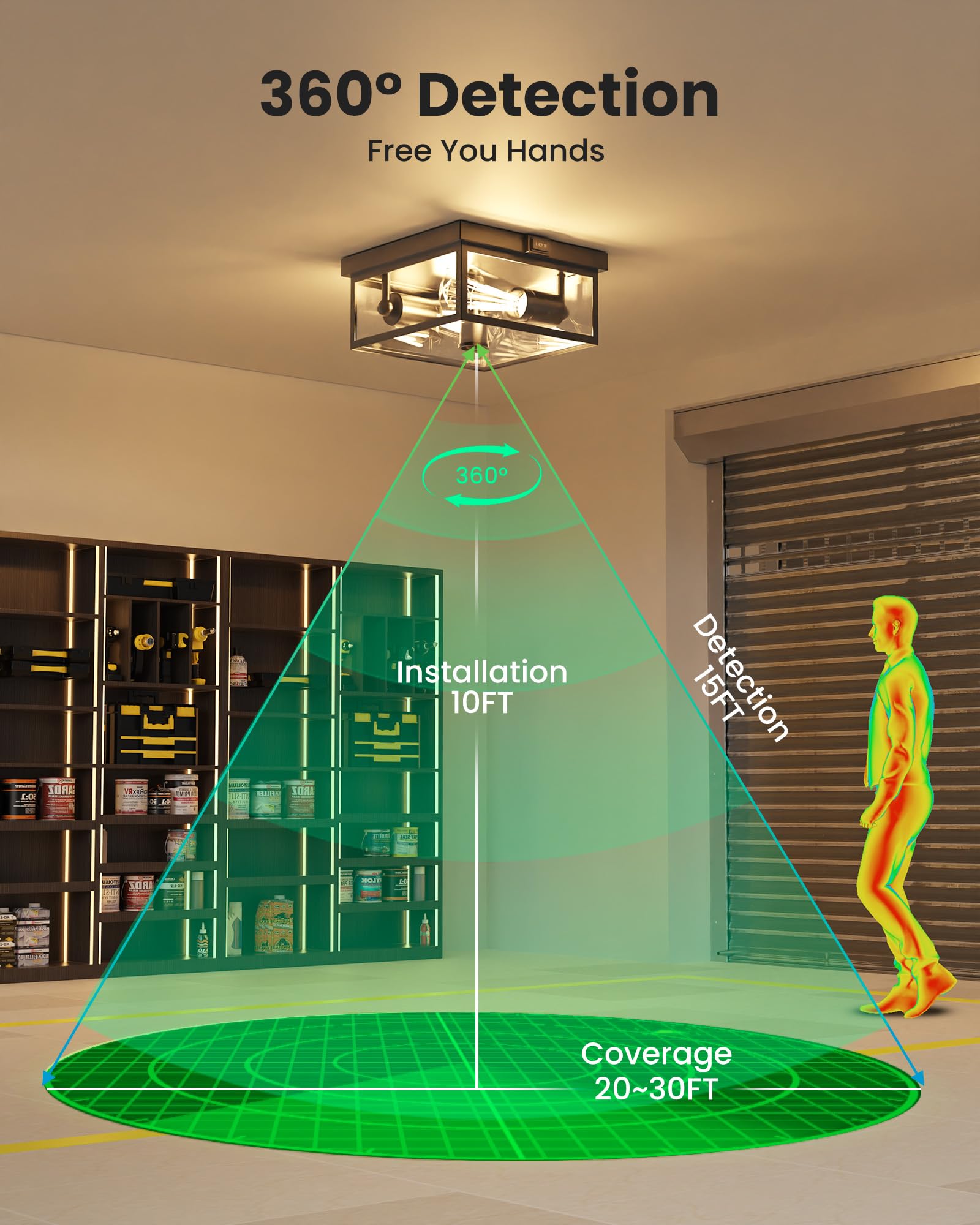 Outdoor Ceiling Light With Motion Sensor, Flush Mount Porch Ceiling Lights, Exterior Motion Activated Lights Fixture With Clear