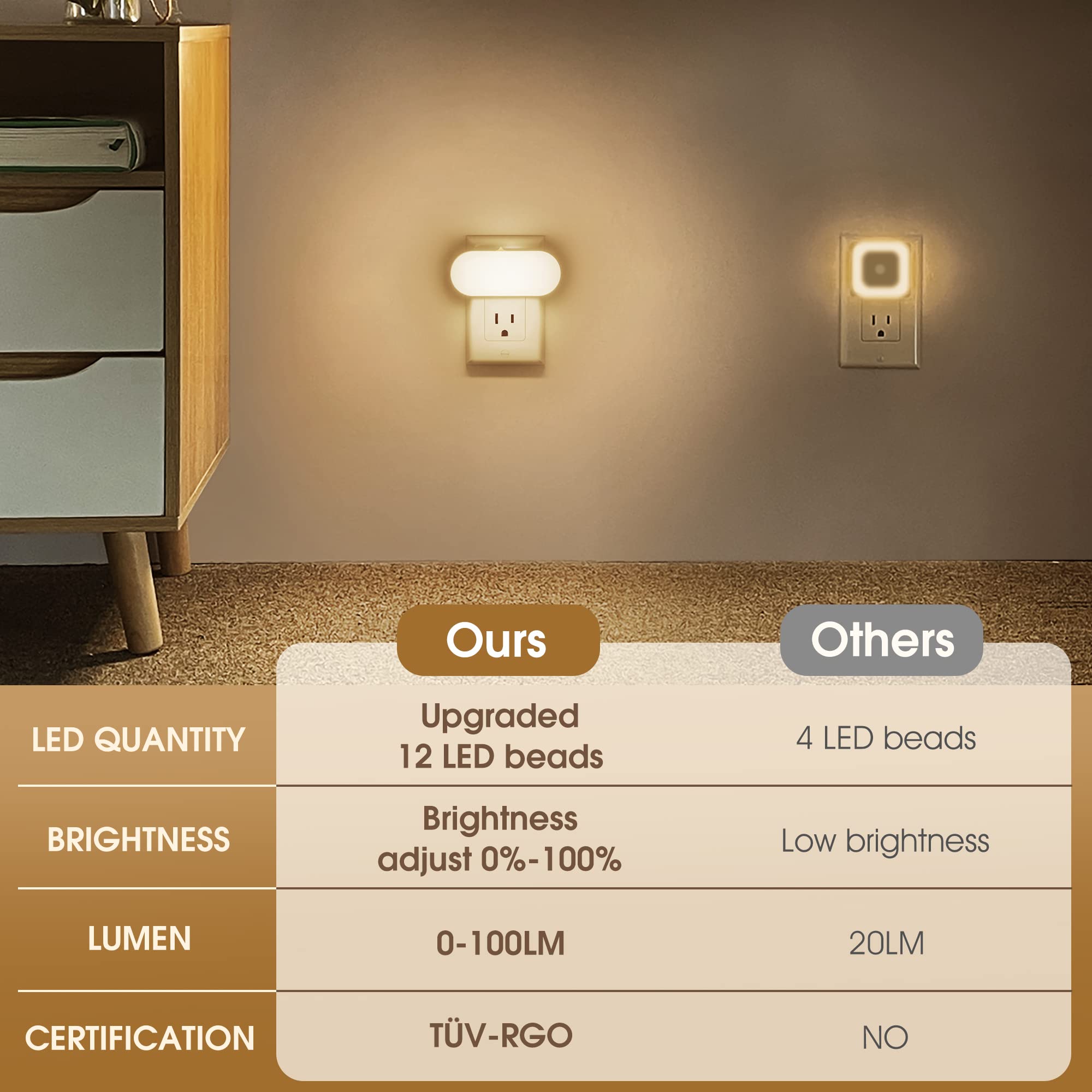 Doresshop Night Light, Night Lights Plug Into Wall, [2 Pack] 1W 3000K Led Night Light With Dusk To Dawn Sensor, Dimmable Night Light From 0Lm To 100Lm For Bathroom Hallway Bedroom Kids Room Stairway