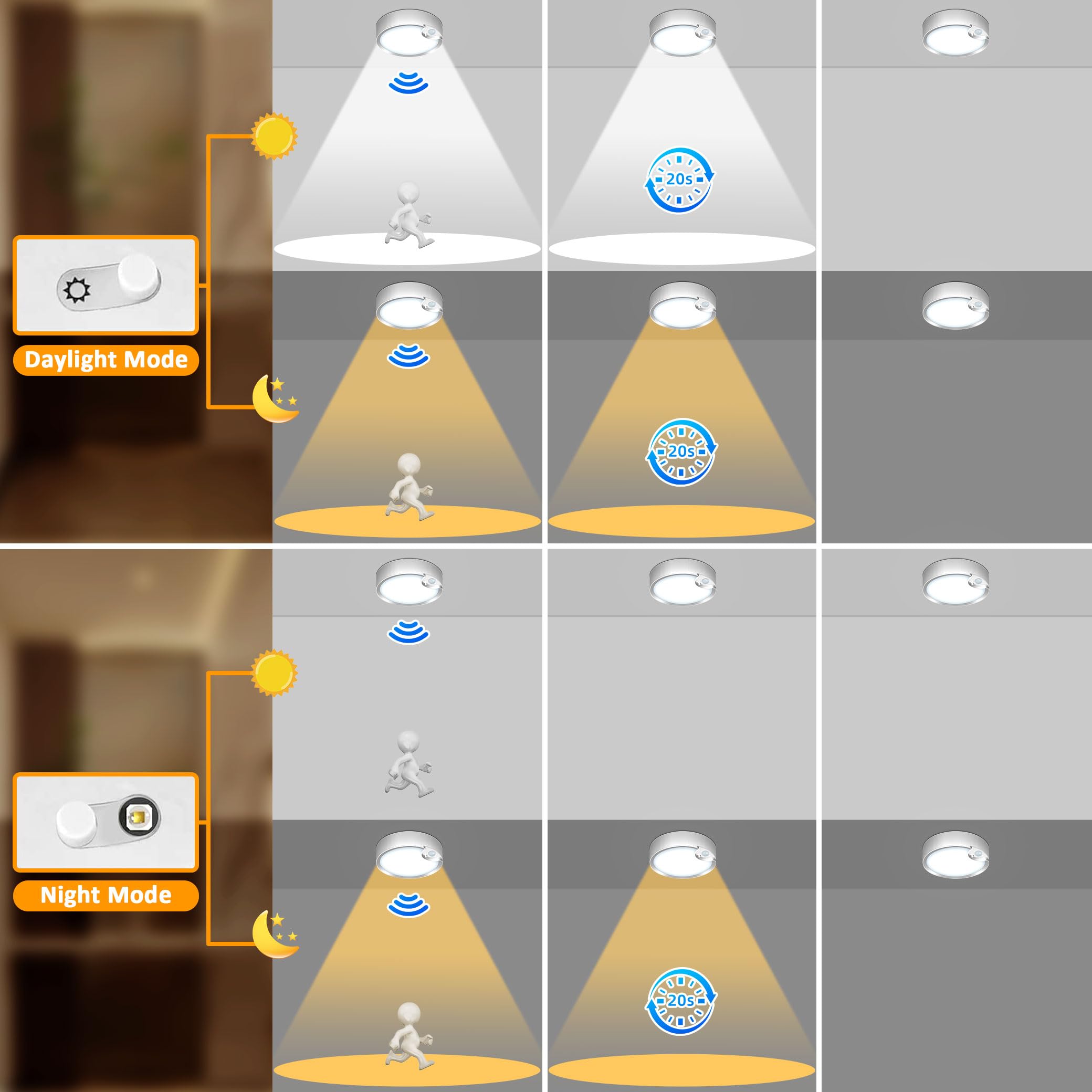 Yurnero Battery Operated Lights Ceiling Light With 400Lm Dimmable 3000K/6000K-Battery Powered Ceiling Light For Shower Closets C