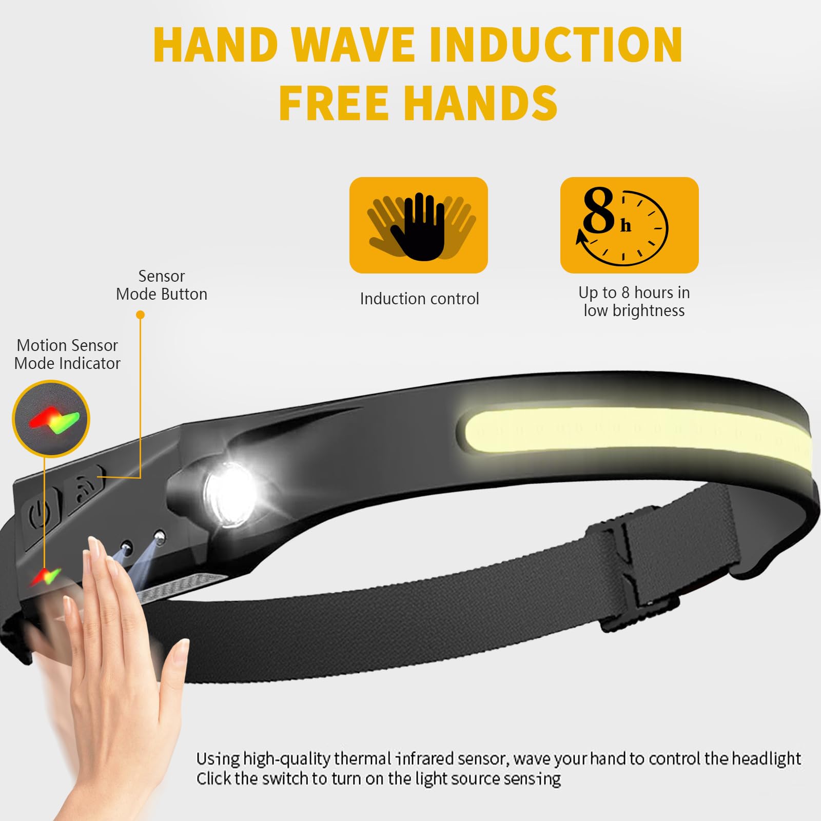 Othemo230 Rechargeable LED Headlamp, 230° Wide Beam, Motion Sensor, 5 Modes, Black, Perfect for Camping and Hard Hats